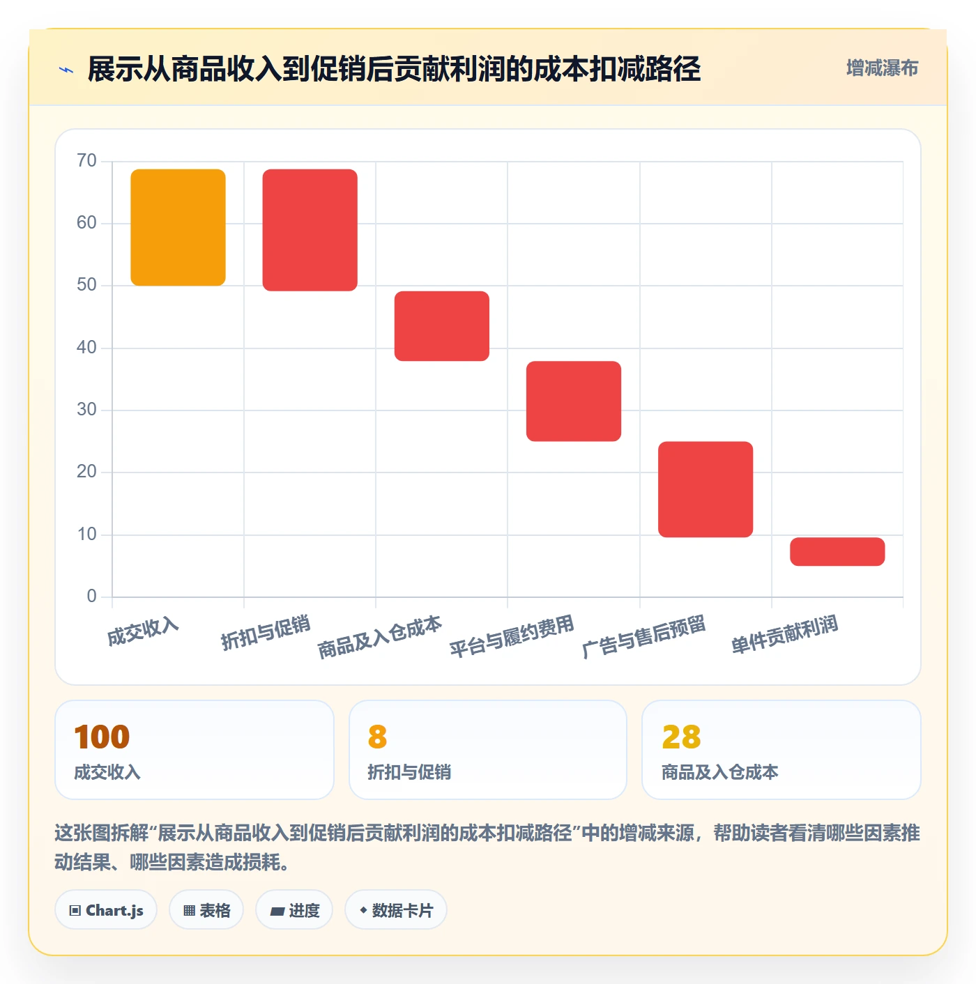 跨境电商配置指南：平台规则需要哪些增长策略设置