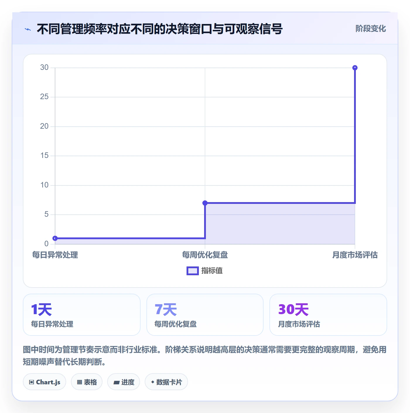 跨境电商问题诊断：市场选择如何用日常管理改进
