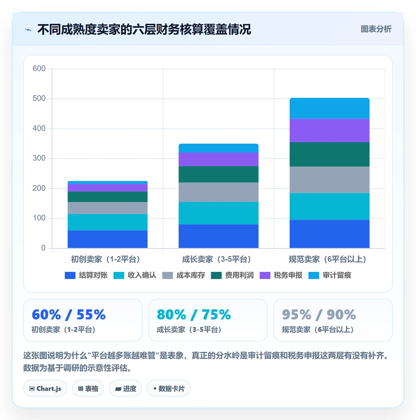 erp跨境电商怎么管？以财务核算为核心的合规管理方案