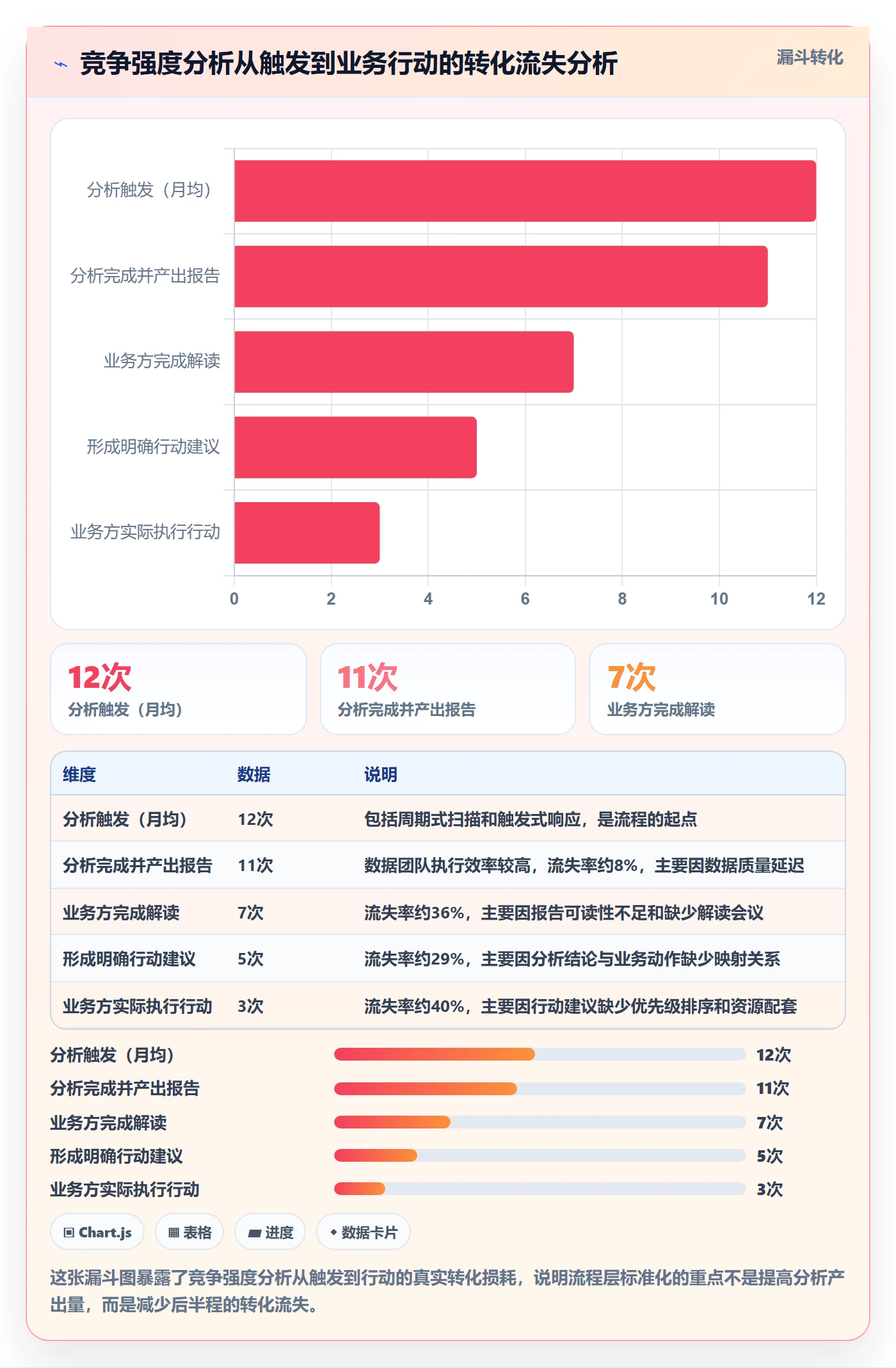 商品分析方案设计：竞争强度场景的标准化管理怎么做