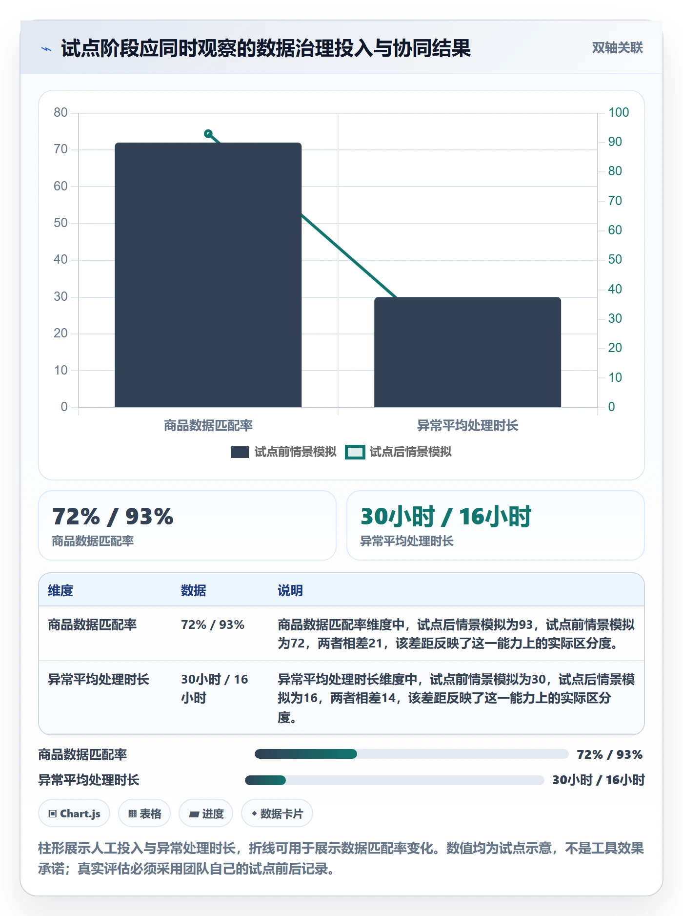 temu数据方法：用商品发布支撑供应链协同判断