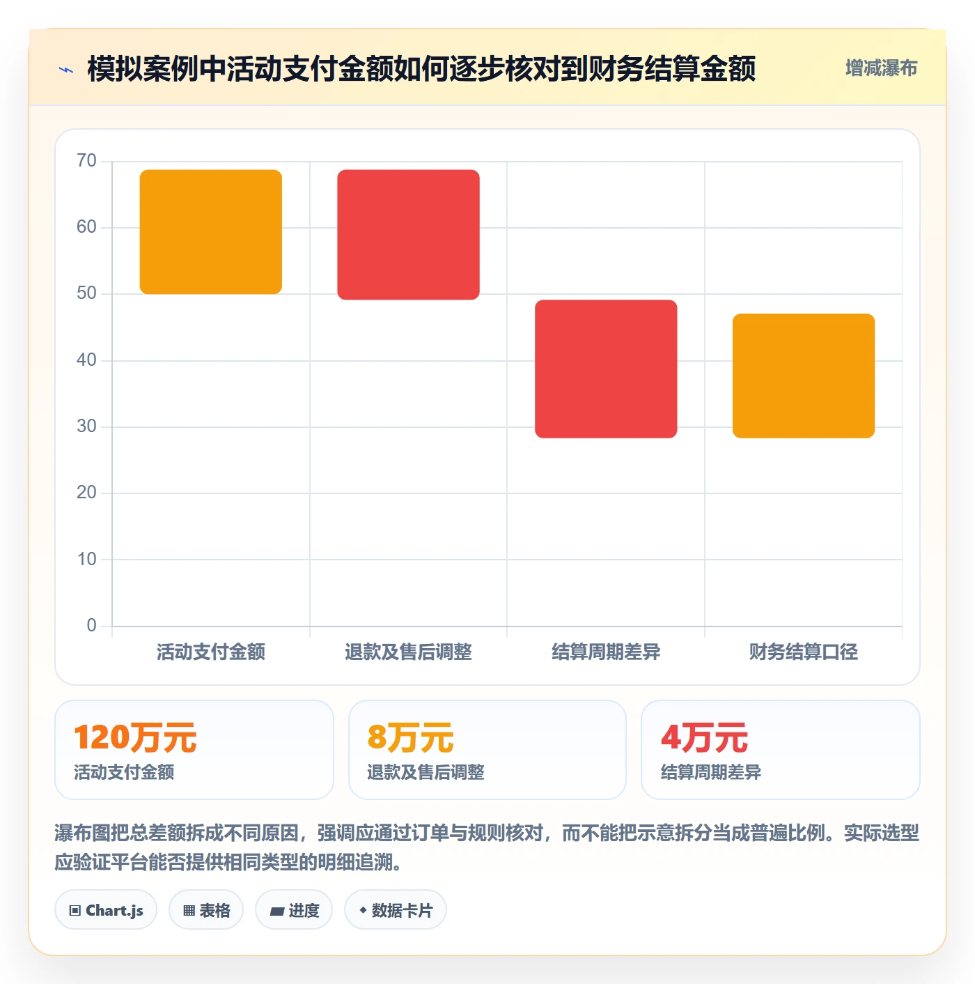 电商数据查询网站怎么选？数据口径相关的团队协同判断标准