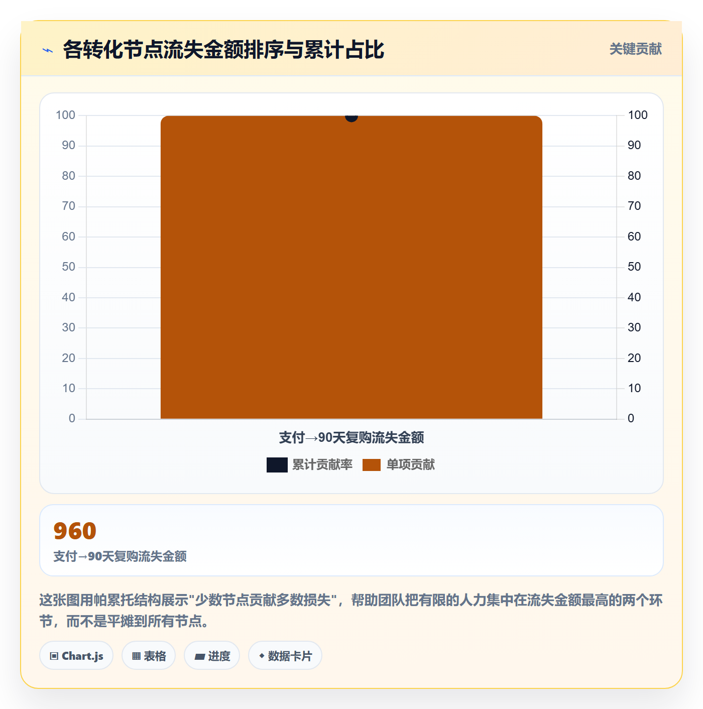 跨境电商运营管理模板：围绕转化优化开展数据复盘