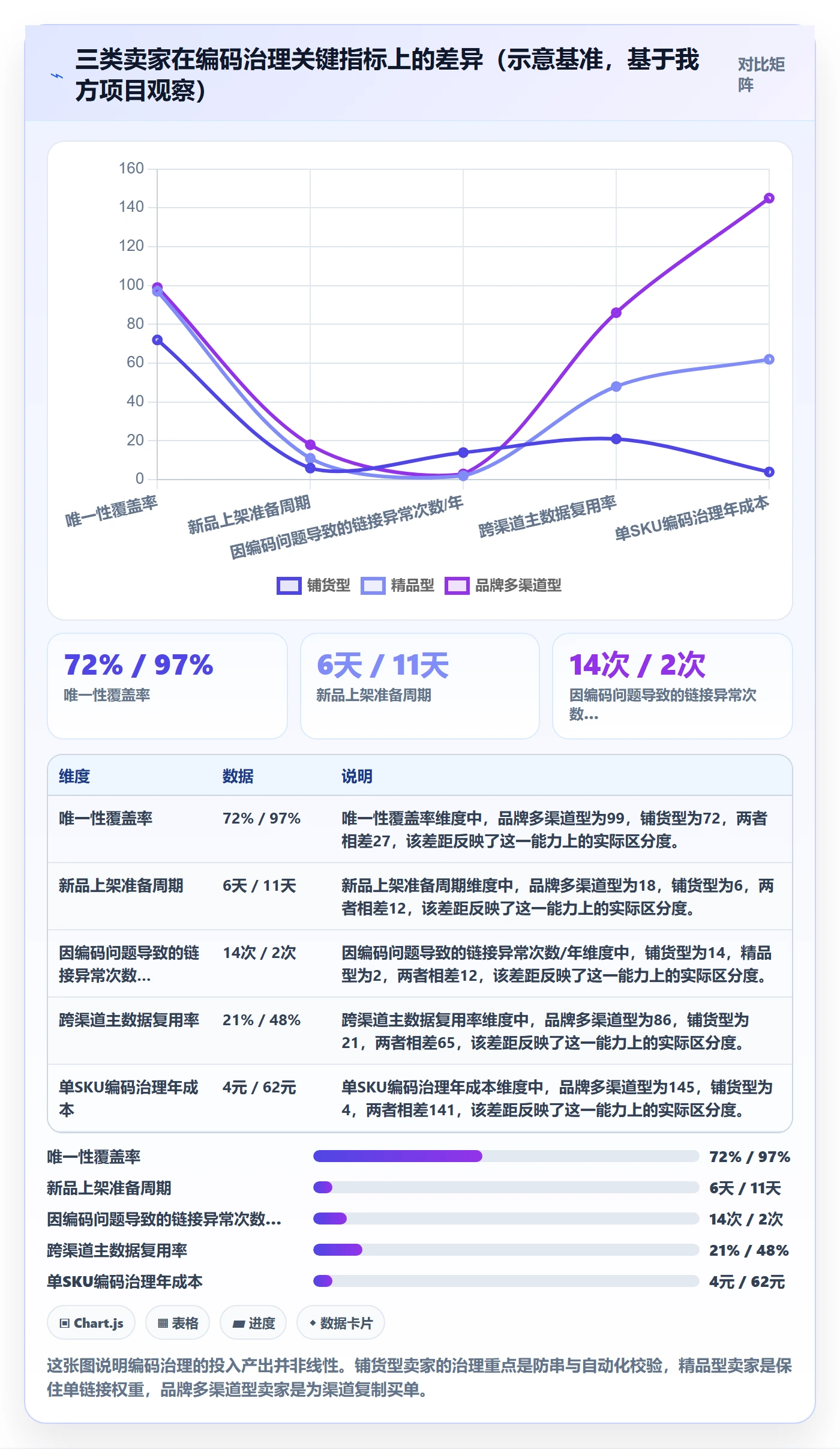 UPC码执行标准:编码规范环节如何体现增长策略
