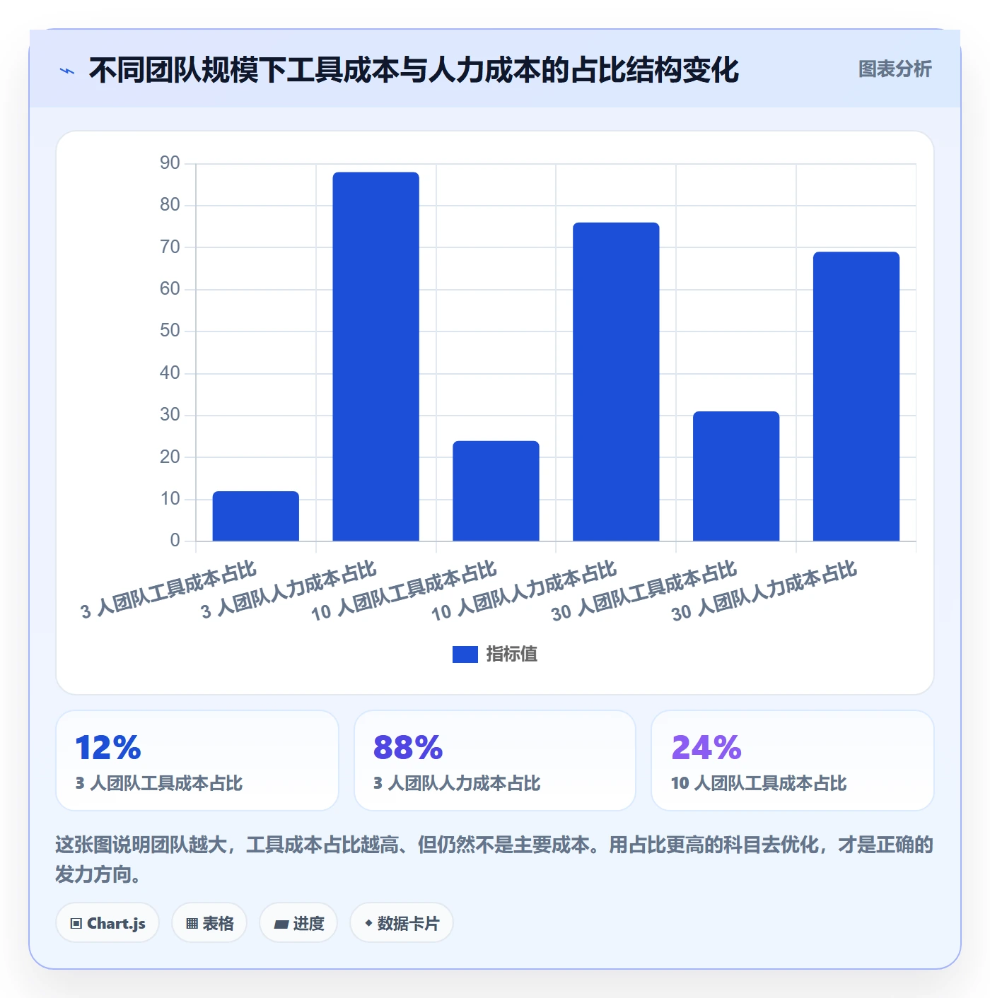 erp跨境电商方案设计：多平台刊登场景的成本控制怎么做