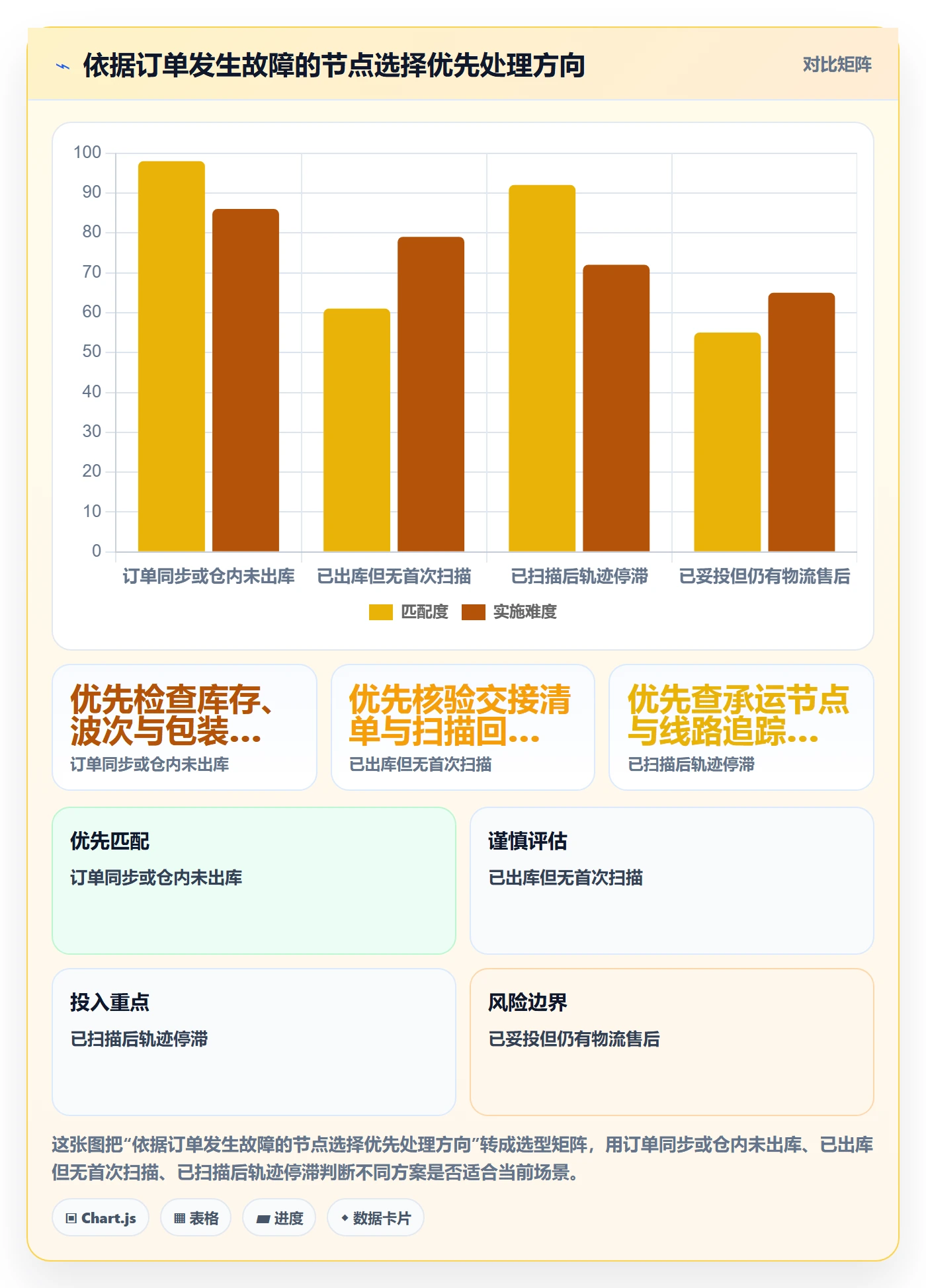temu升级方案：用跨境物流改善账号绩效