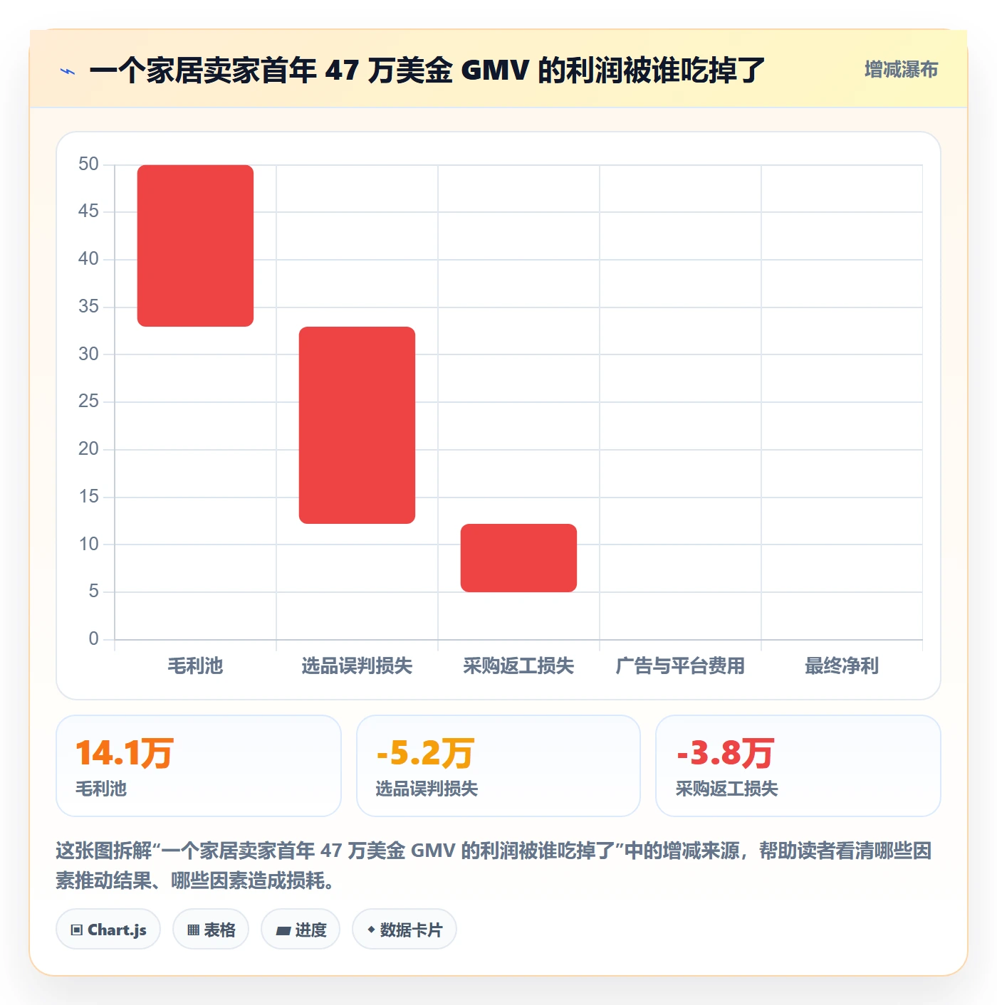 跨境电商一站式服务基础课：选品采购相关的落地案例一次讲透