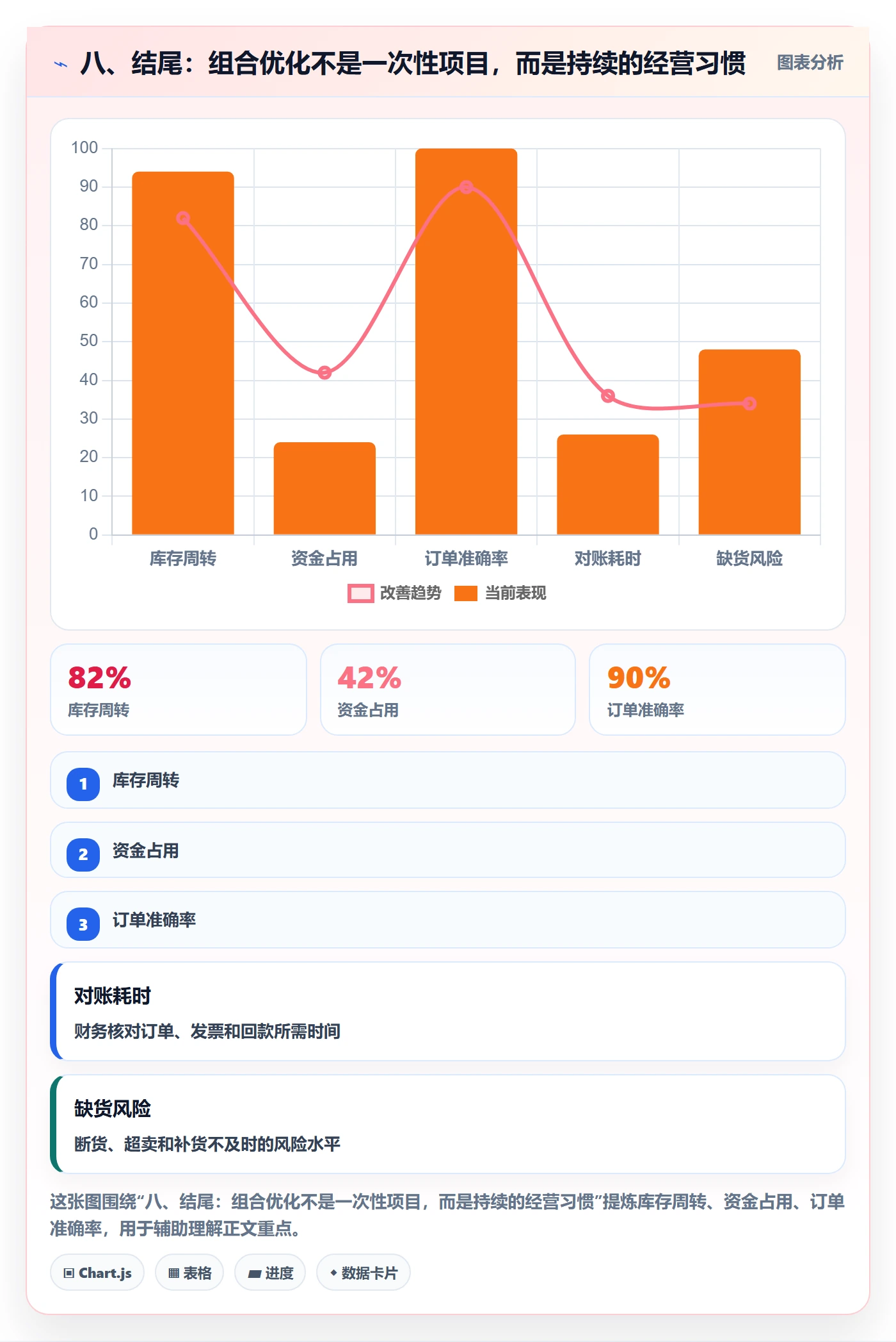 八、结尾：组合优化不是一次性项目，而是持续的经营习惯