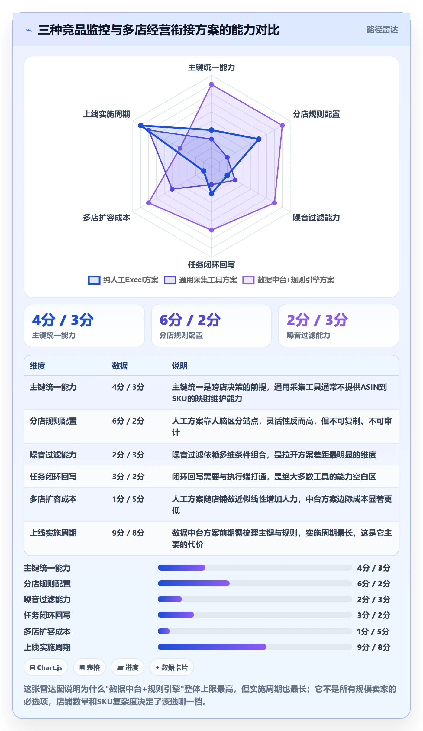 亚马逊软件规划方法：竞品监控与多店经营如何衔接
