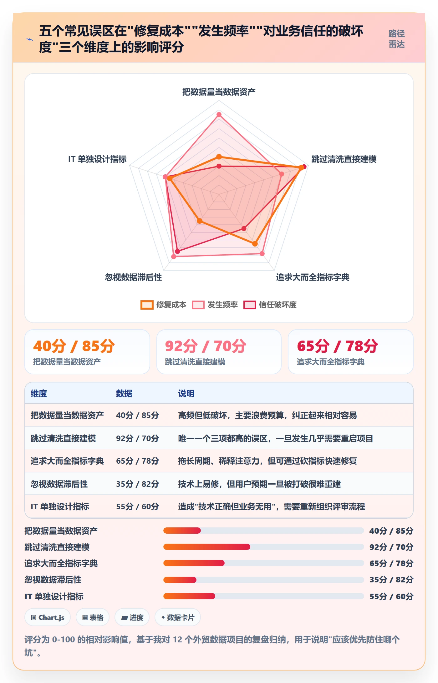 外贸数据分析平台实施路径：海关数据如何完成指标体系