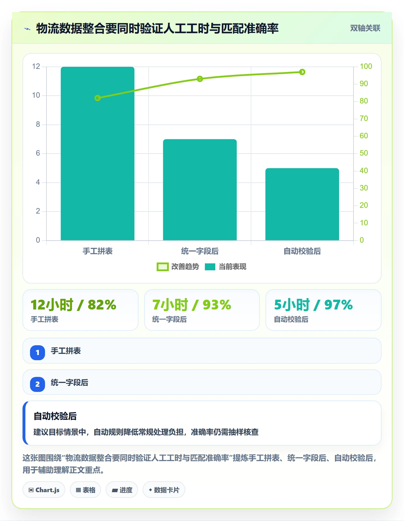 跨境电商业务拆解：跨境物流为什么影响多店经营