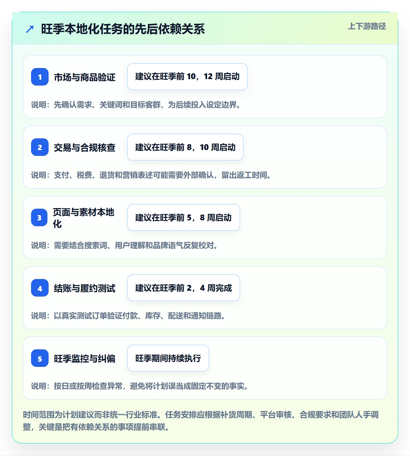 跨境电商旺季准备：本地化运营从哪里开始