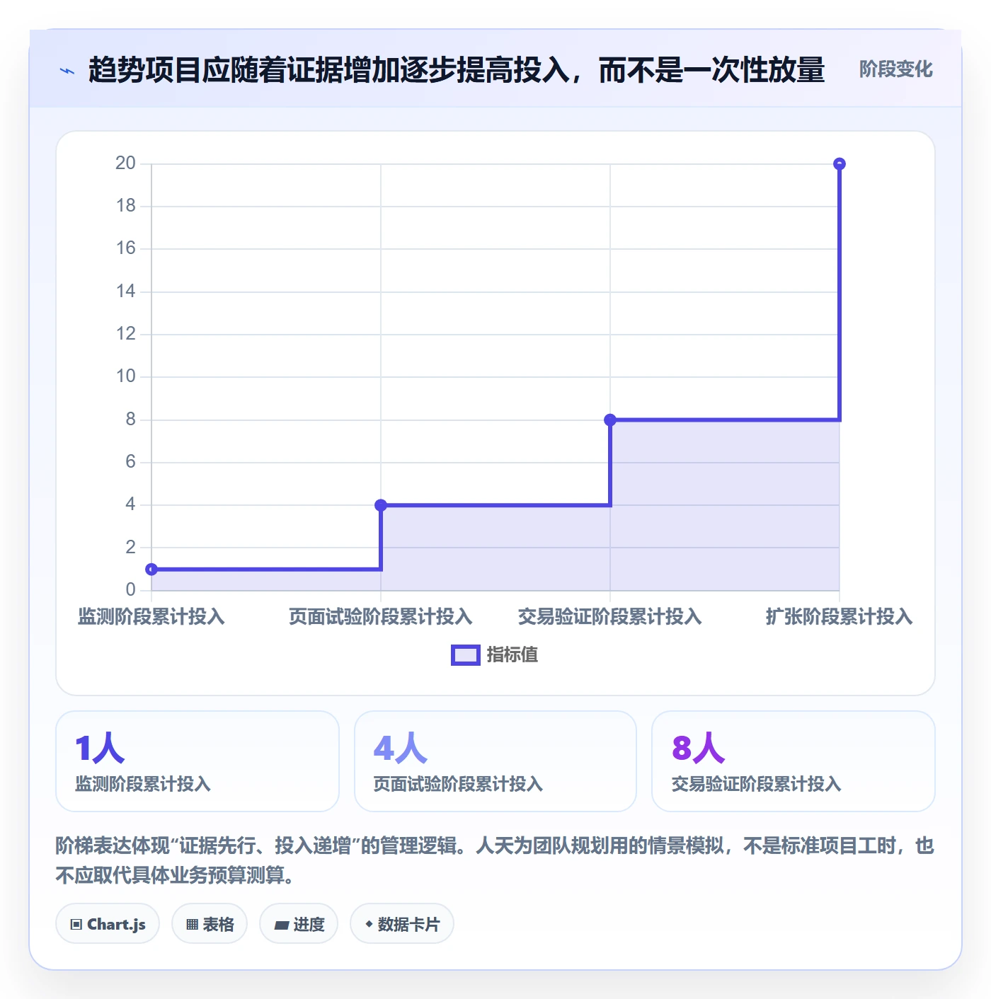 跨境电商场景解析：本地化运营中的趋势观察怎么处理