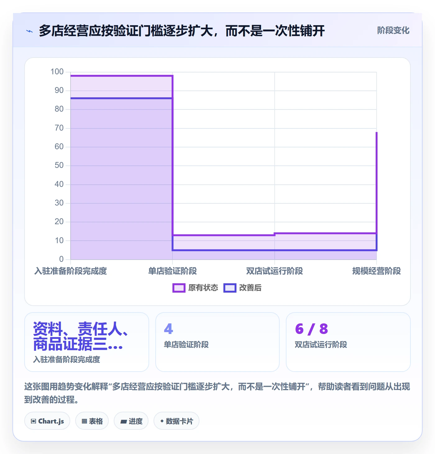 temu选择标准：平台入驻维度如何评估多店经营