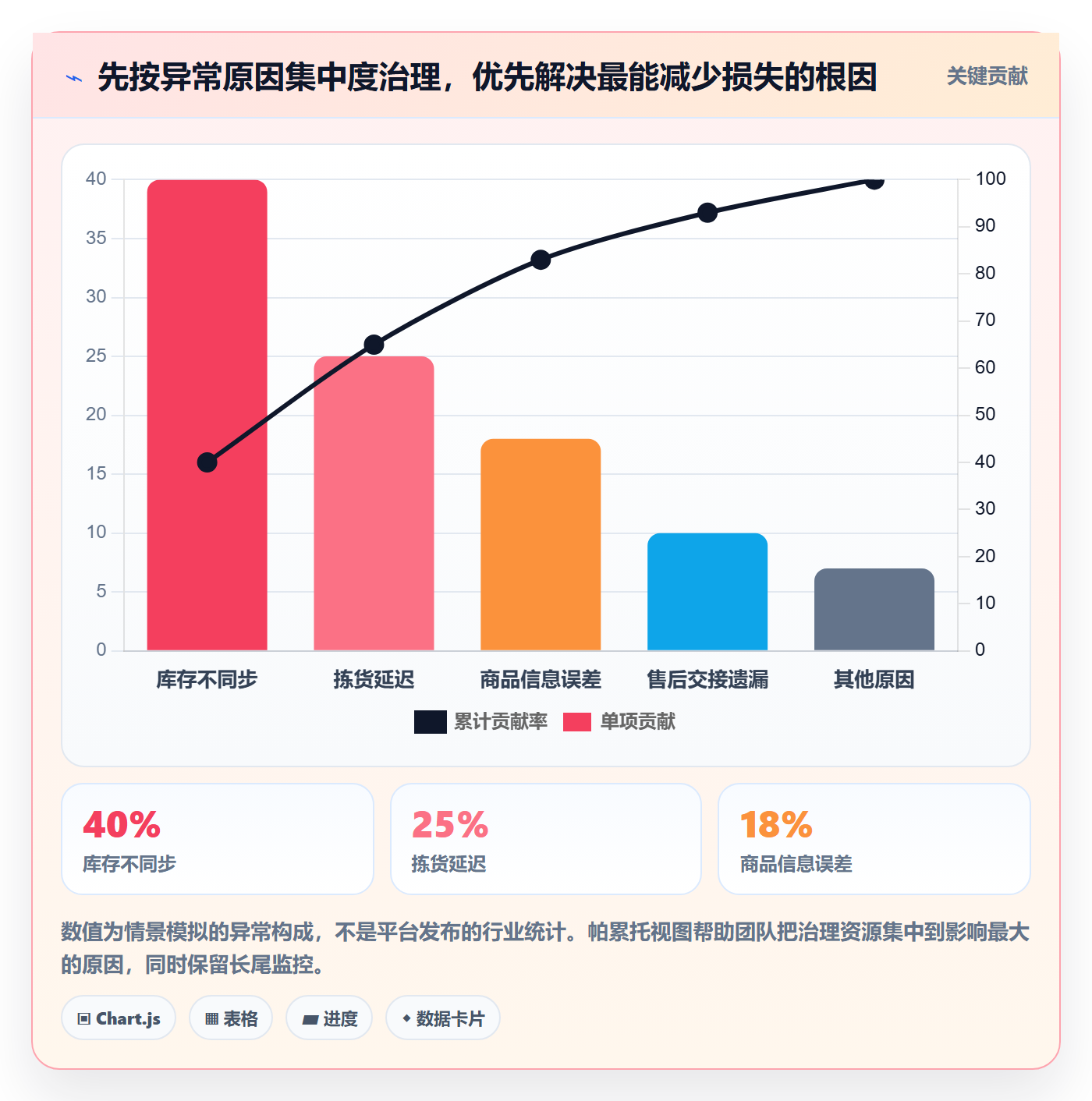 temu怎么优化？先从账号绩效的旺季准备入手