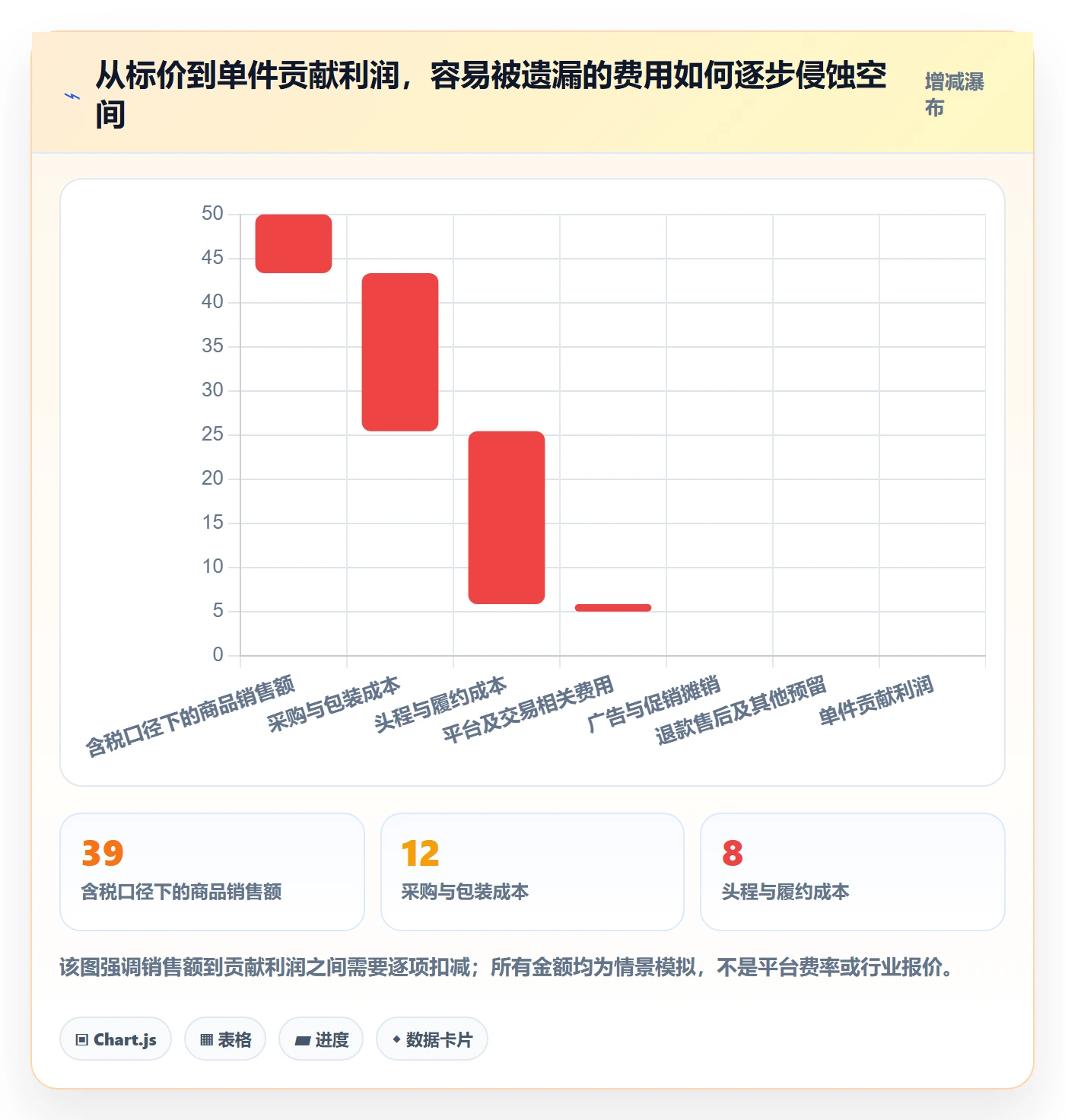 跨境电商选择标准：选品策略维度如何评估精细化运营