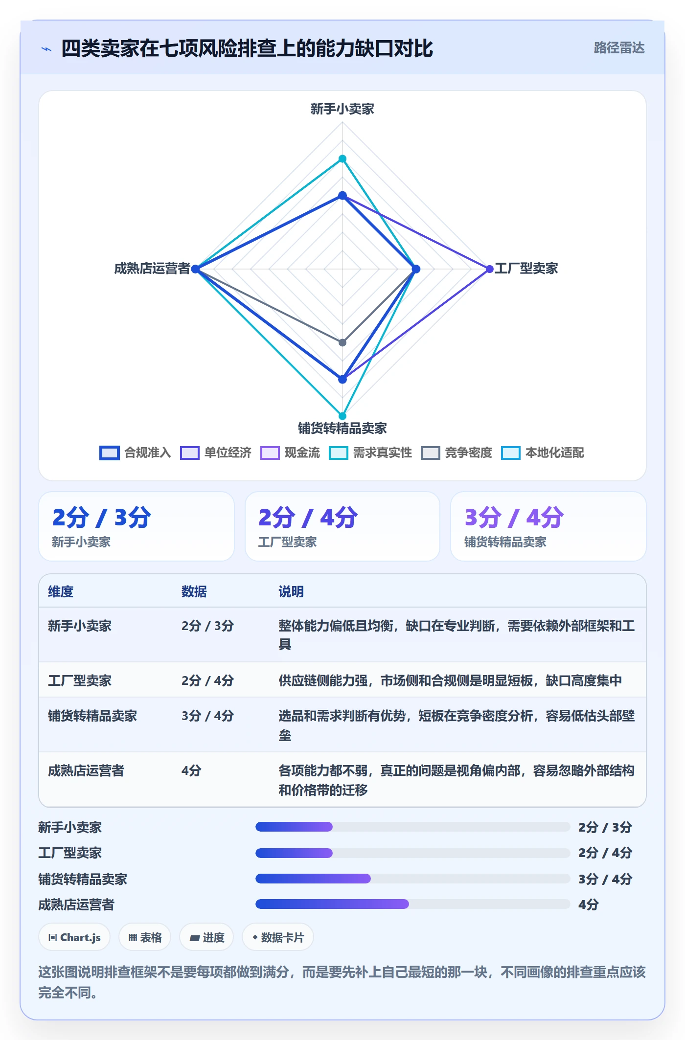 跨境电商运营怎么优化？先从市场调研的风险排查入手