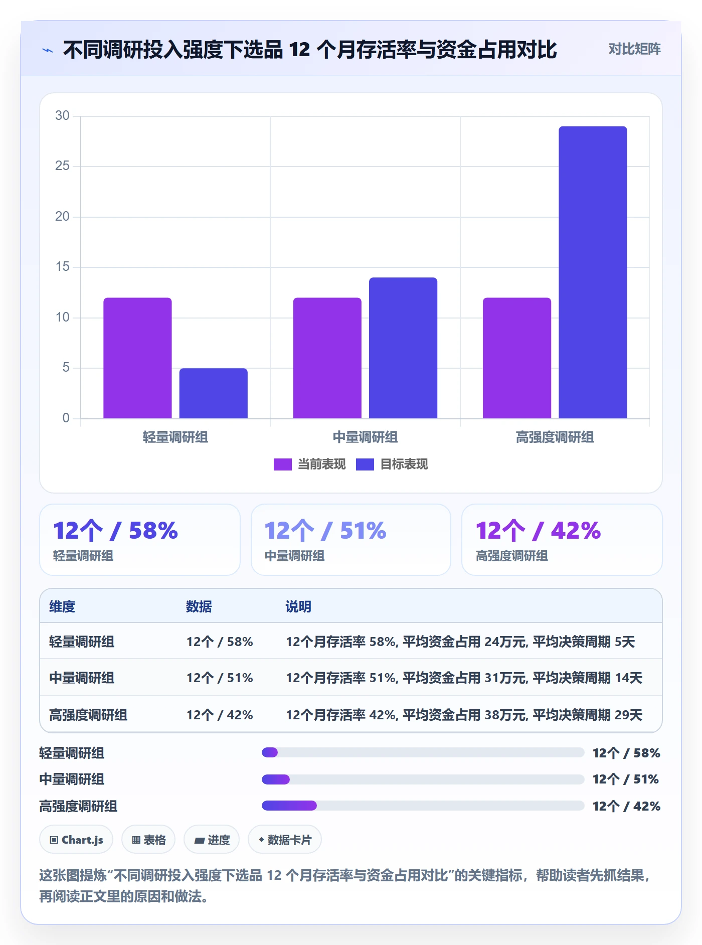 跨境电商运营实践指南：市场调研的市场调研怎样更有效