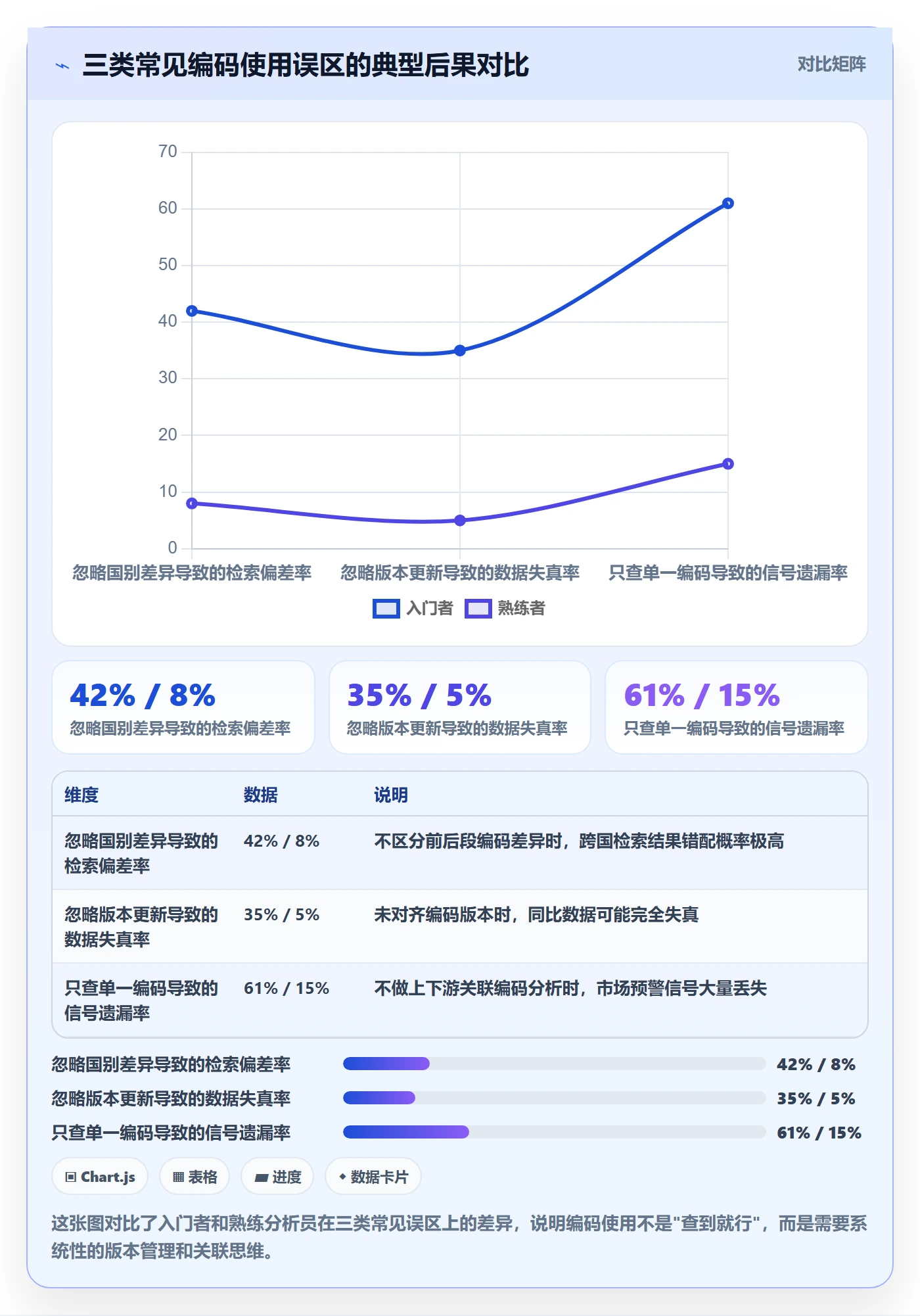 外贸数据分析平台实用方法：围绕商品编码建立入门指南