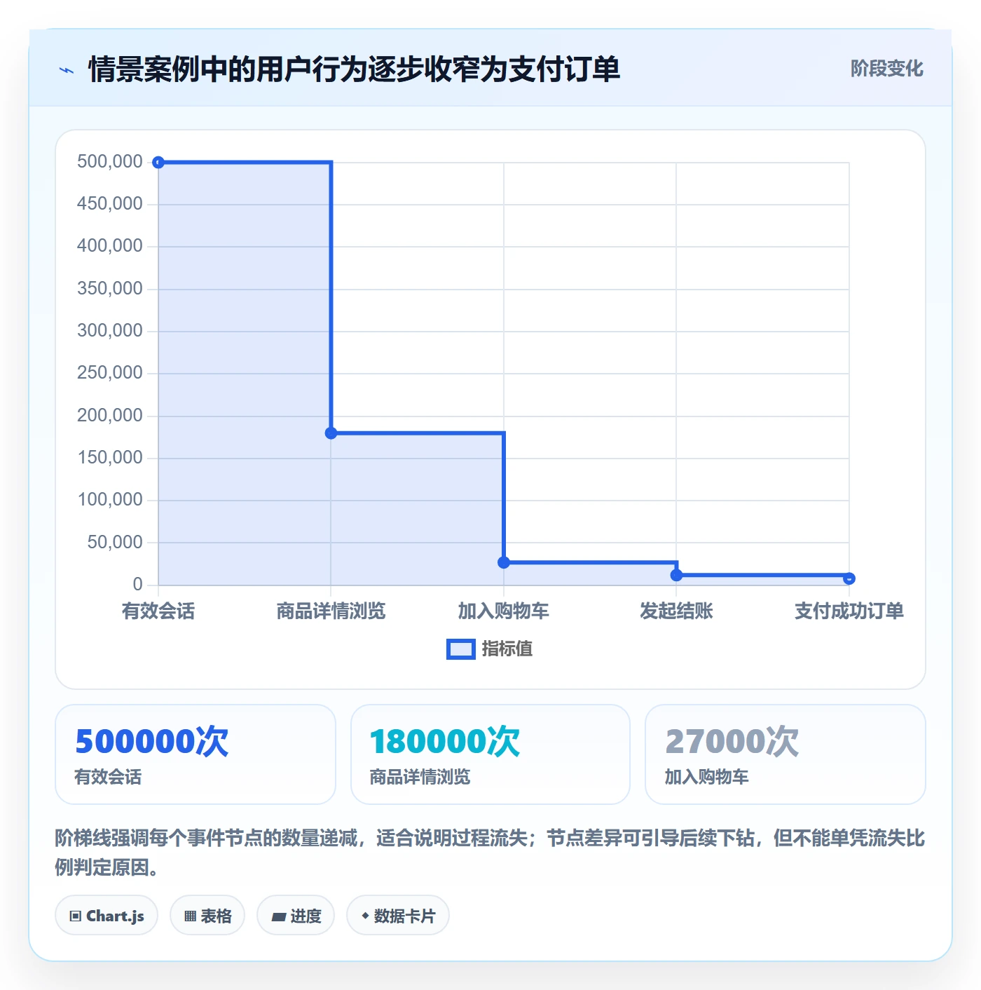电商数据查询网站实施路径：流量分析如何完成落地案例