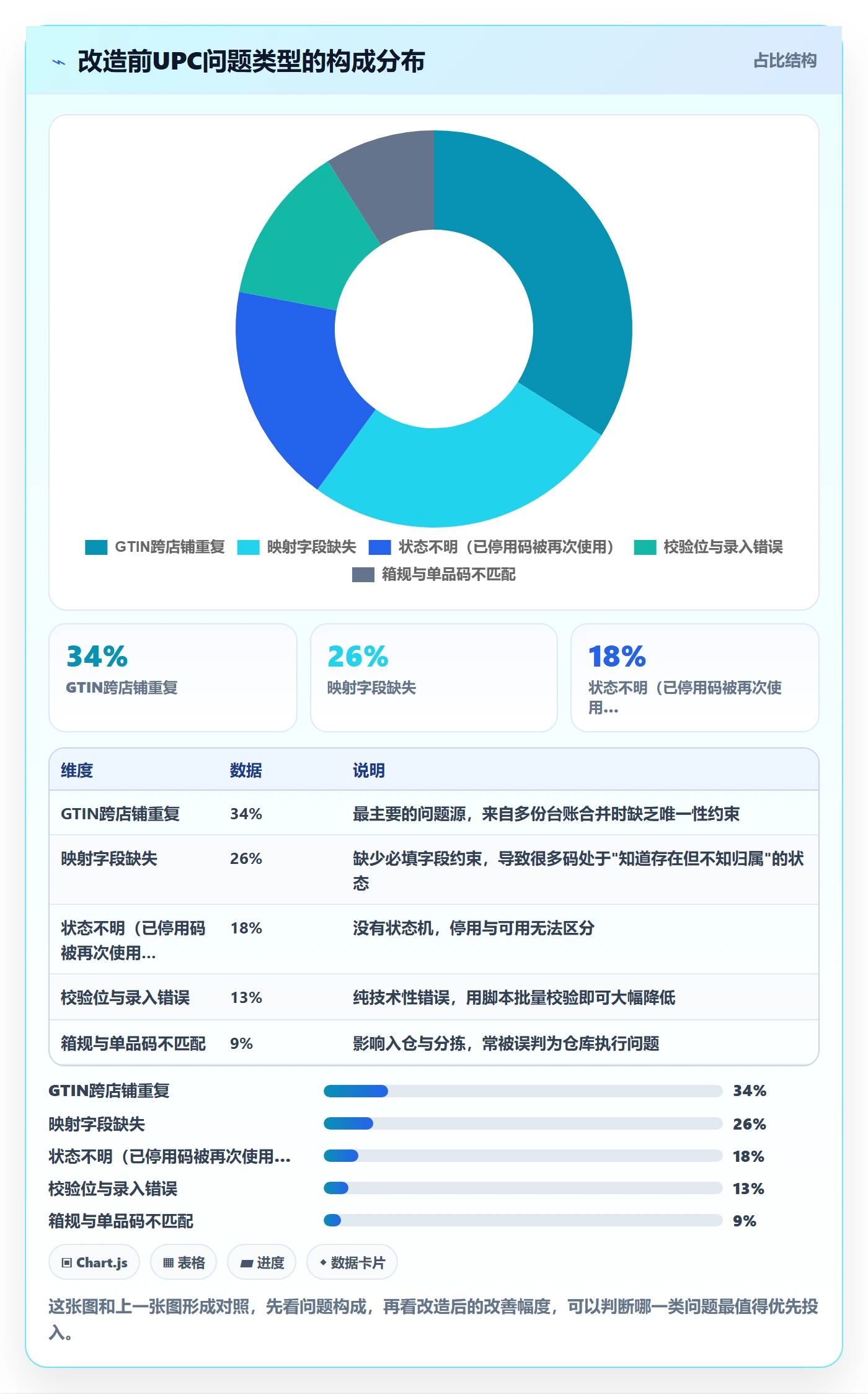 UPC码改造重点：从代码申请推进团队协同