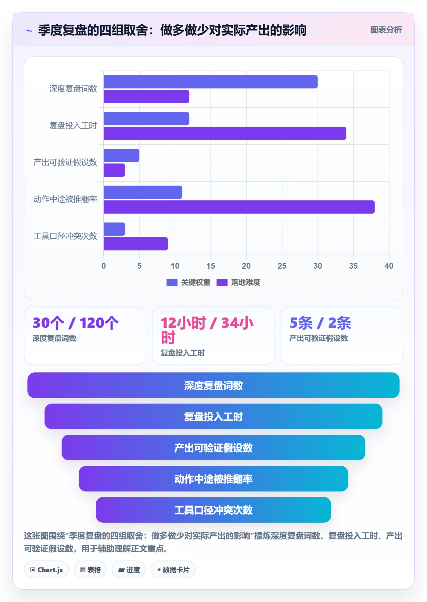 亚马逊软件数据方法：用关键词工具支撑季度复盘判断