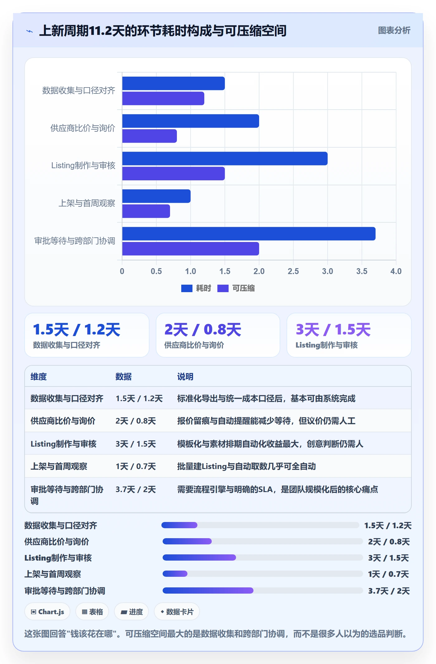 跨境电商运营怎么管？以选品上新为核心的自动化方案方案