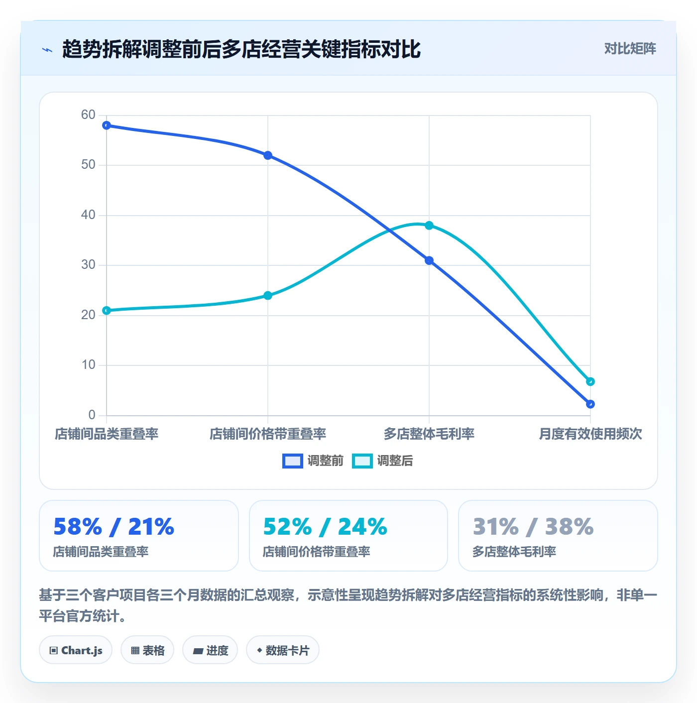 外贸数据分析平台应用思路：围绕市场趋势拆解多店经营