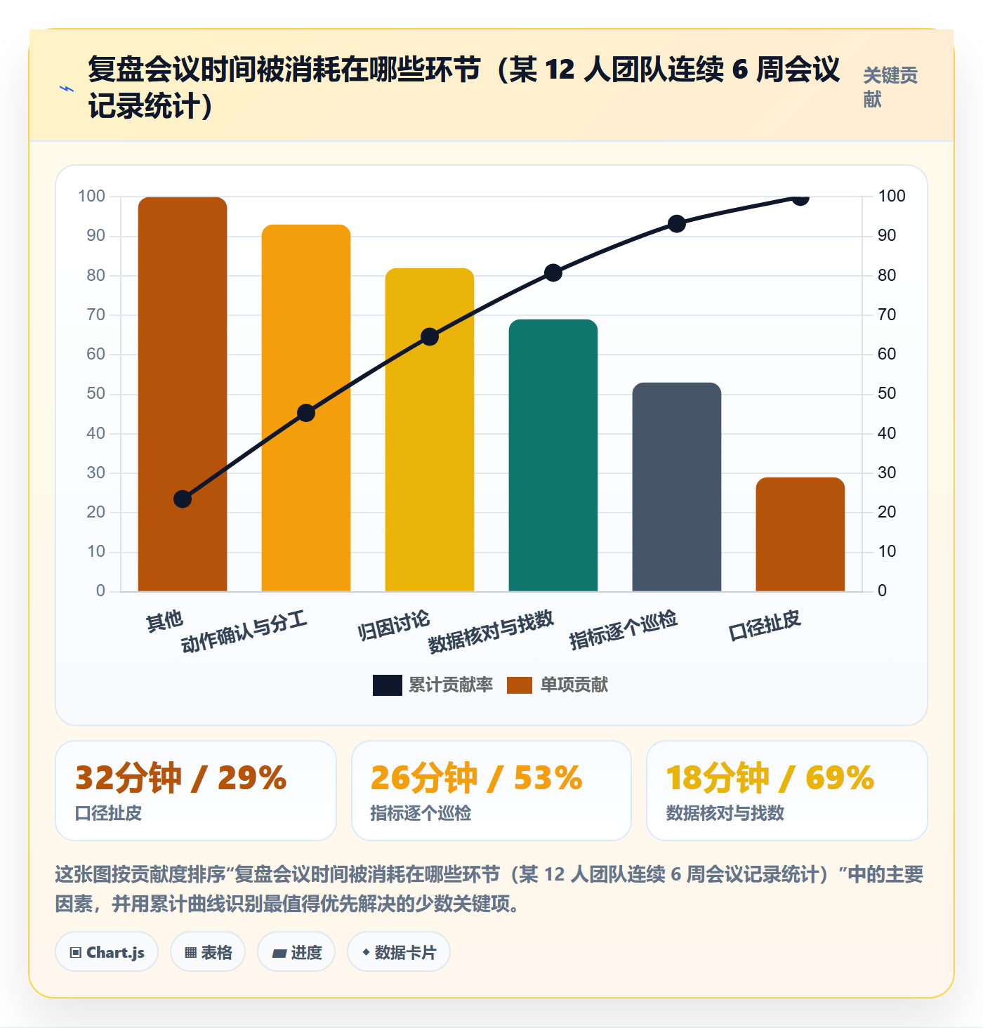跨境电商运营操作手册：数据复盘对应的案例拆解步骤