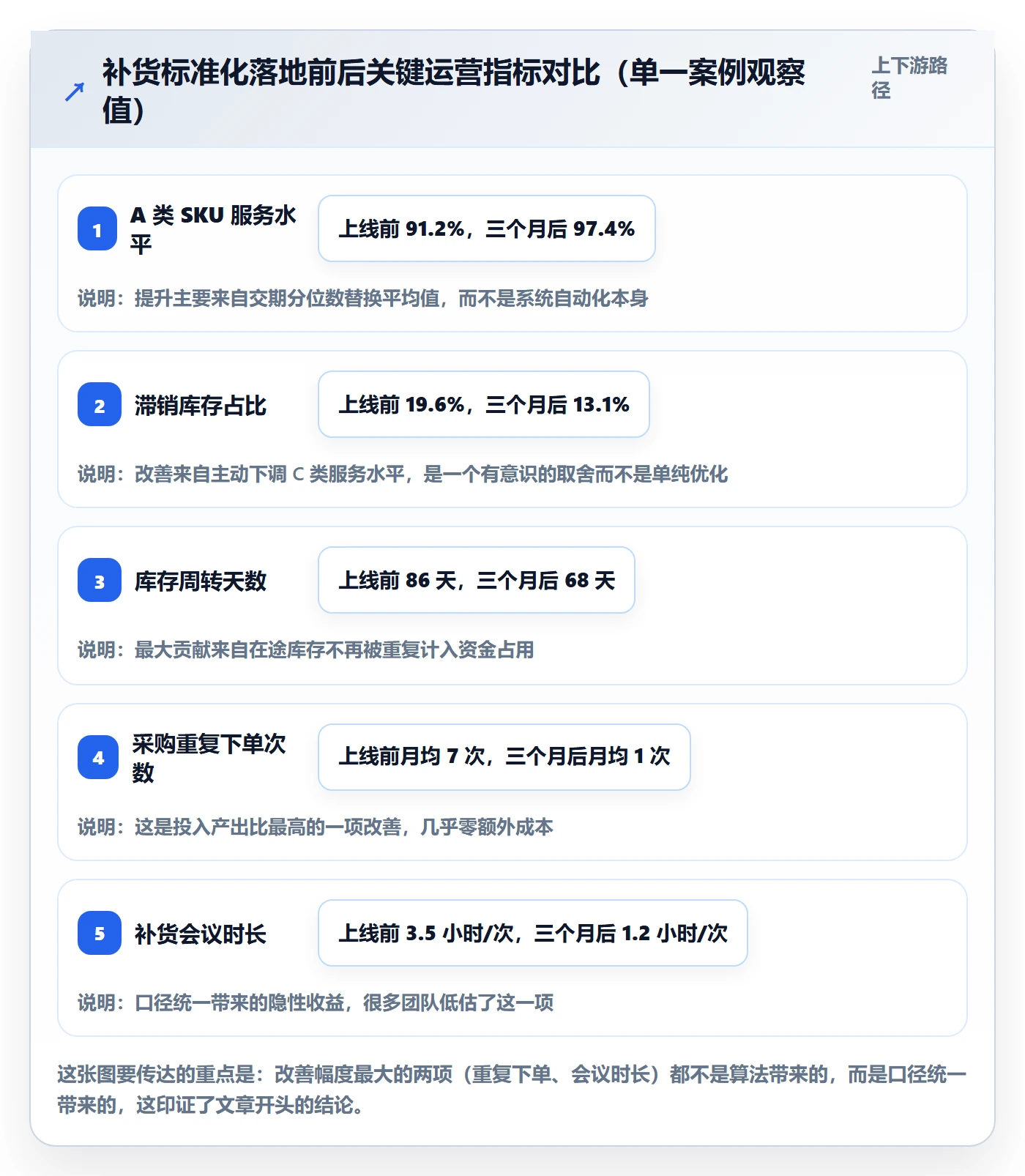 erp跨境电商实践指南：采购补货的标准化管理怎样更有效