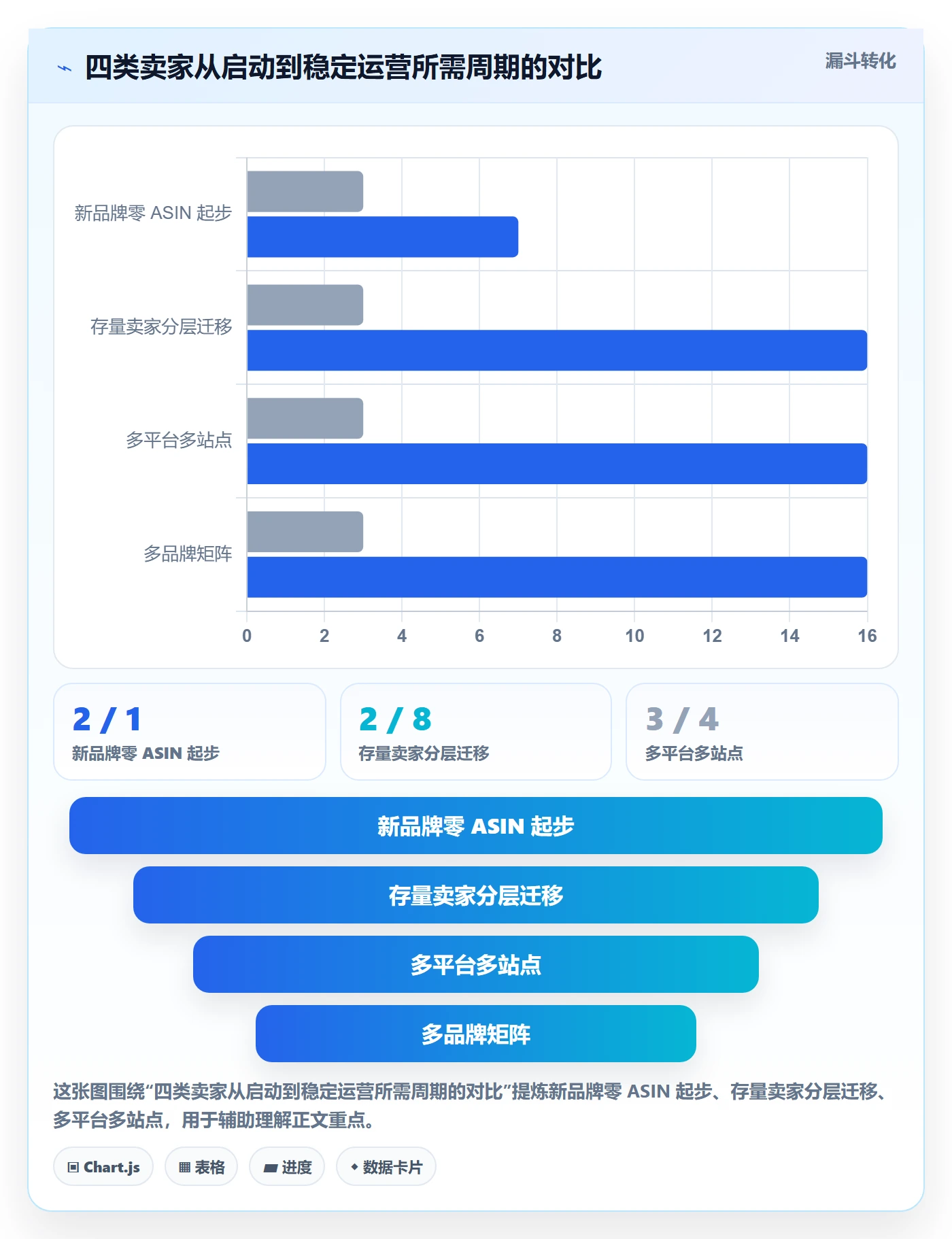 UPC码改造重点:从豁免申请推进精细化运营