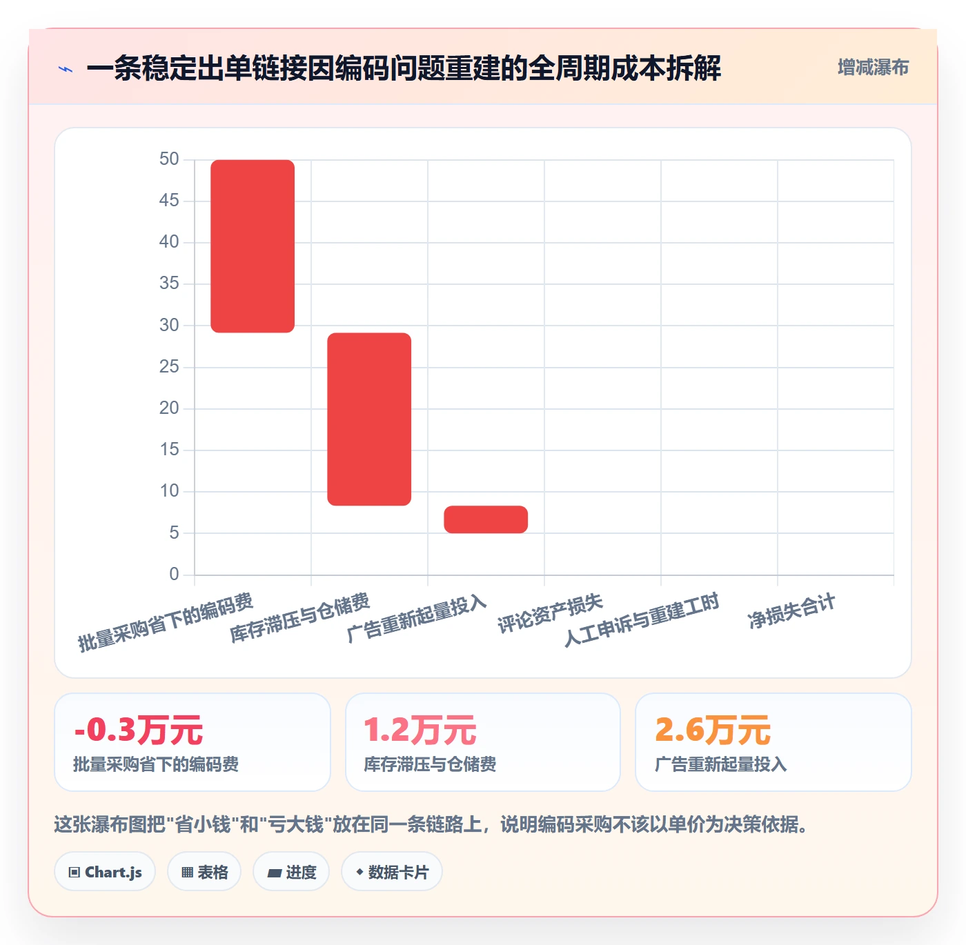 UPC码实用方法:围绕编码规范建立风险排查