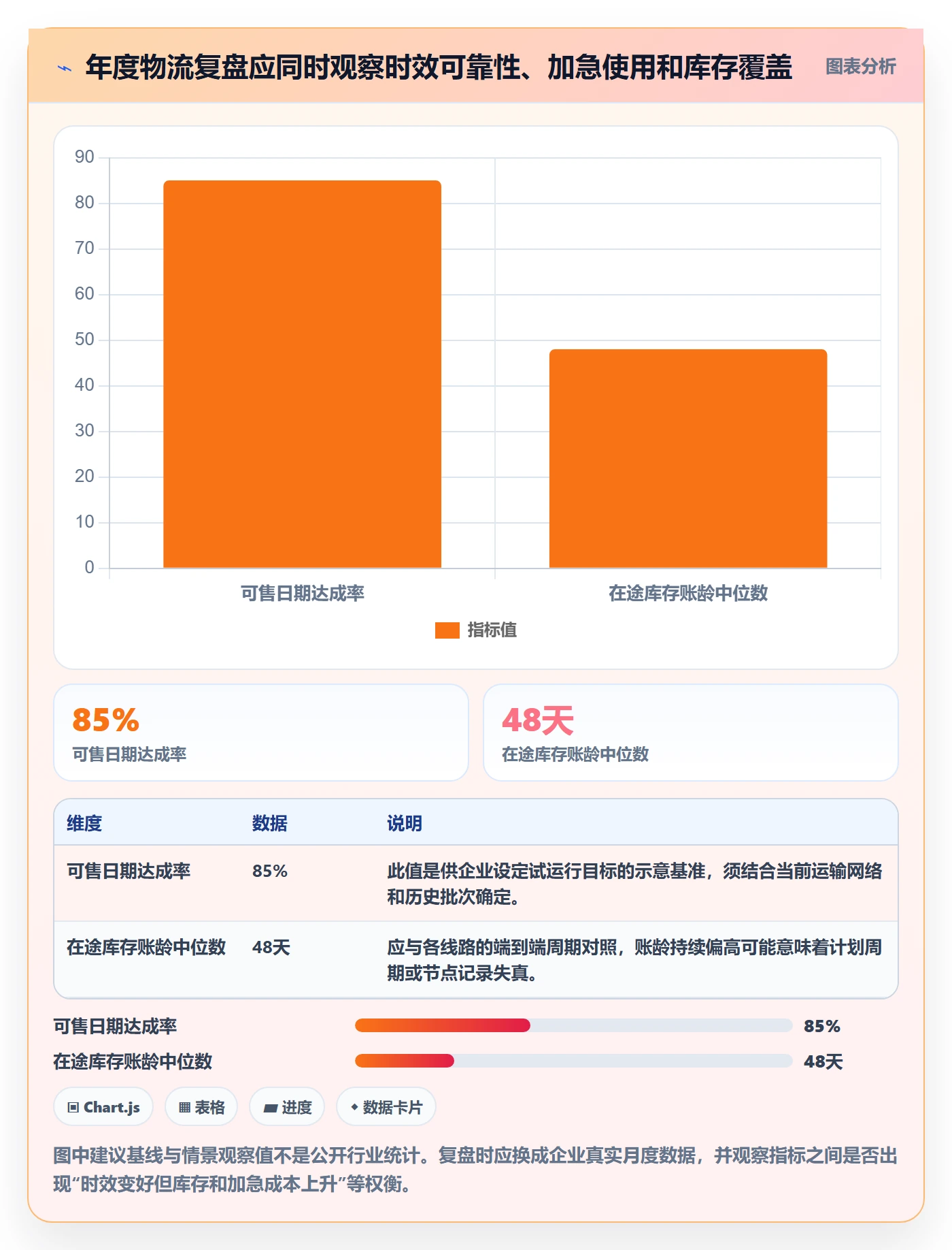 想做好跨境电商，先掌握年度规划中的跨境物流