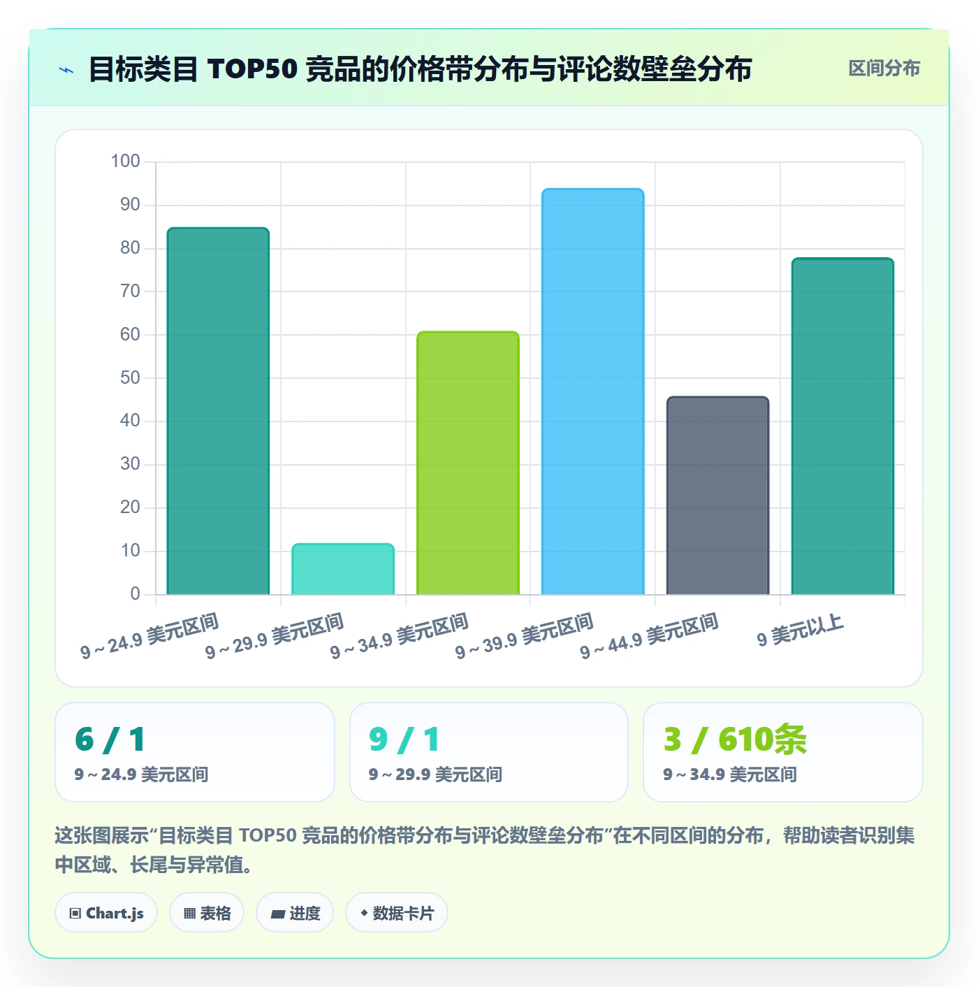 跨境电商运营操作手册：广告投放对应的市场调研步骤