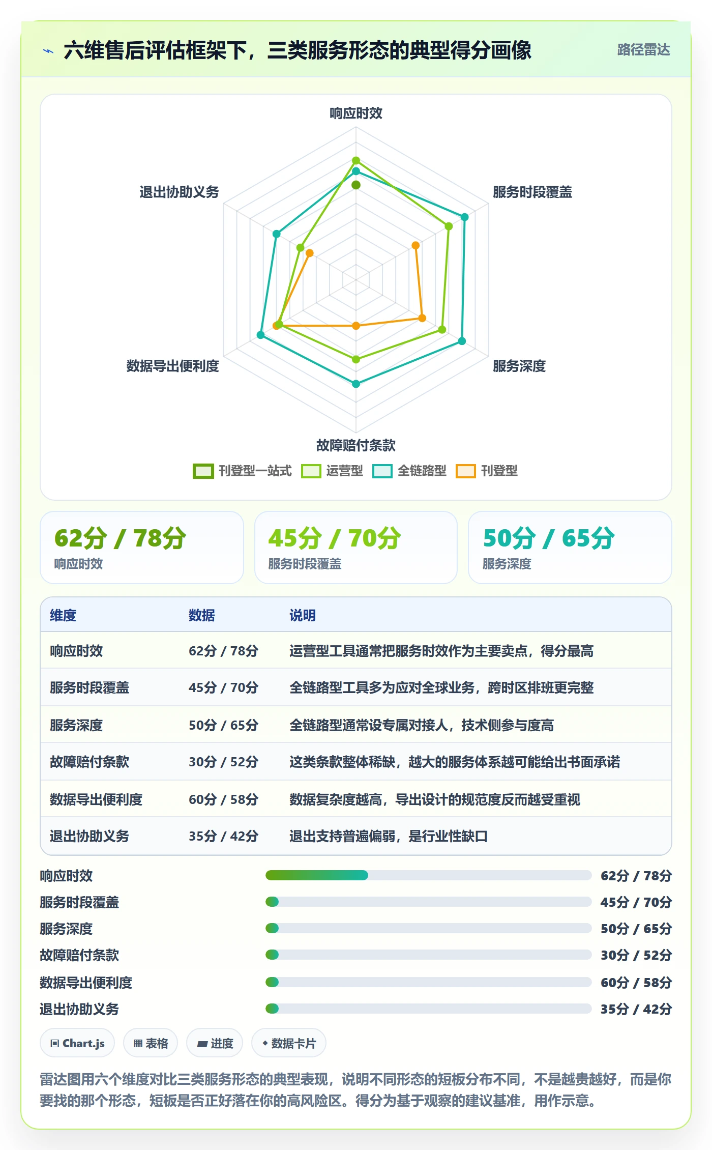 跨境电商一站式服务工具对比全解析:重点看懂售后服务