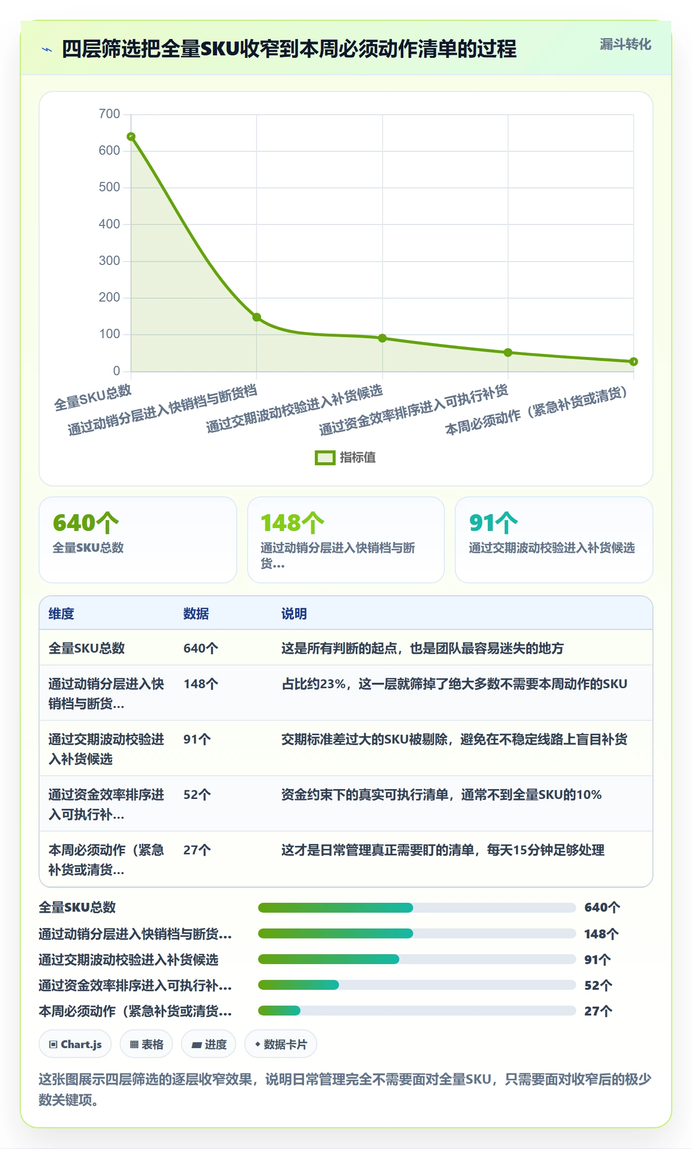 跨境电商运营决策指南：用日常管理判断库存计划方案