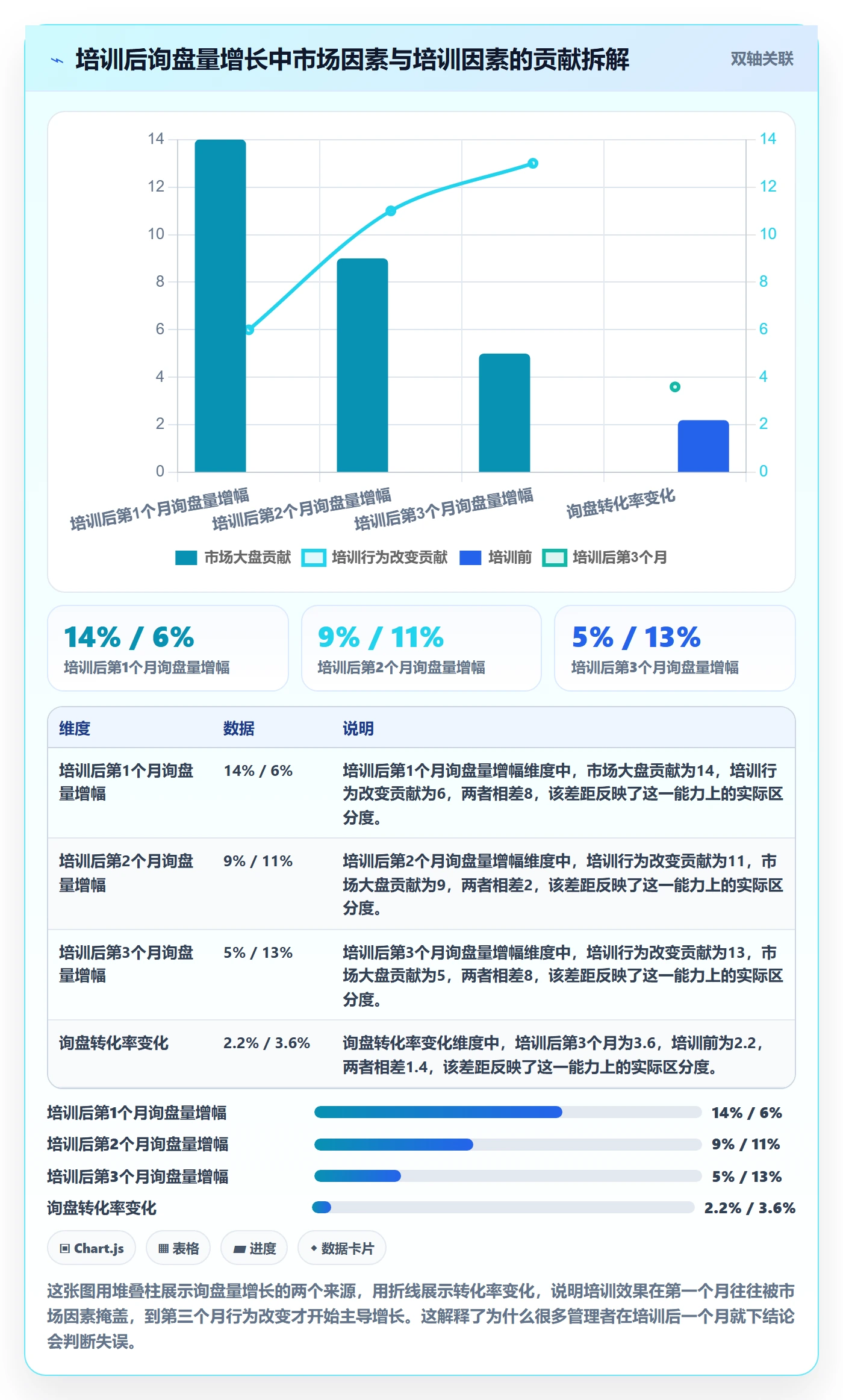 外贸数据分析平台实战复盘：从市场趋势验证团队培训效果