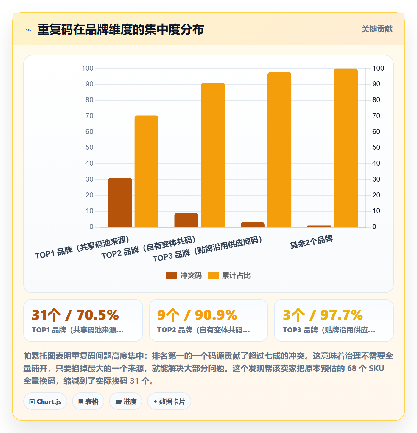 UPC码配置指南：重复码排查需要哪些品牌建设设置