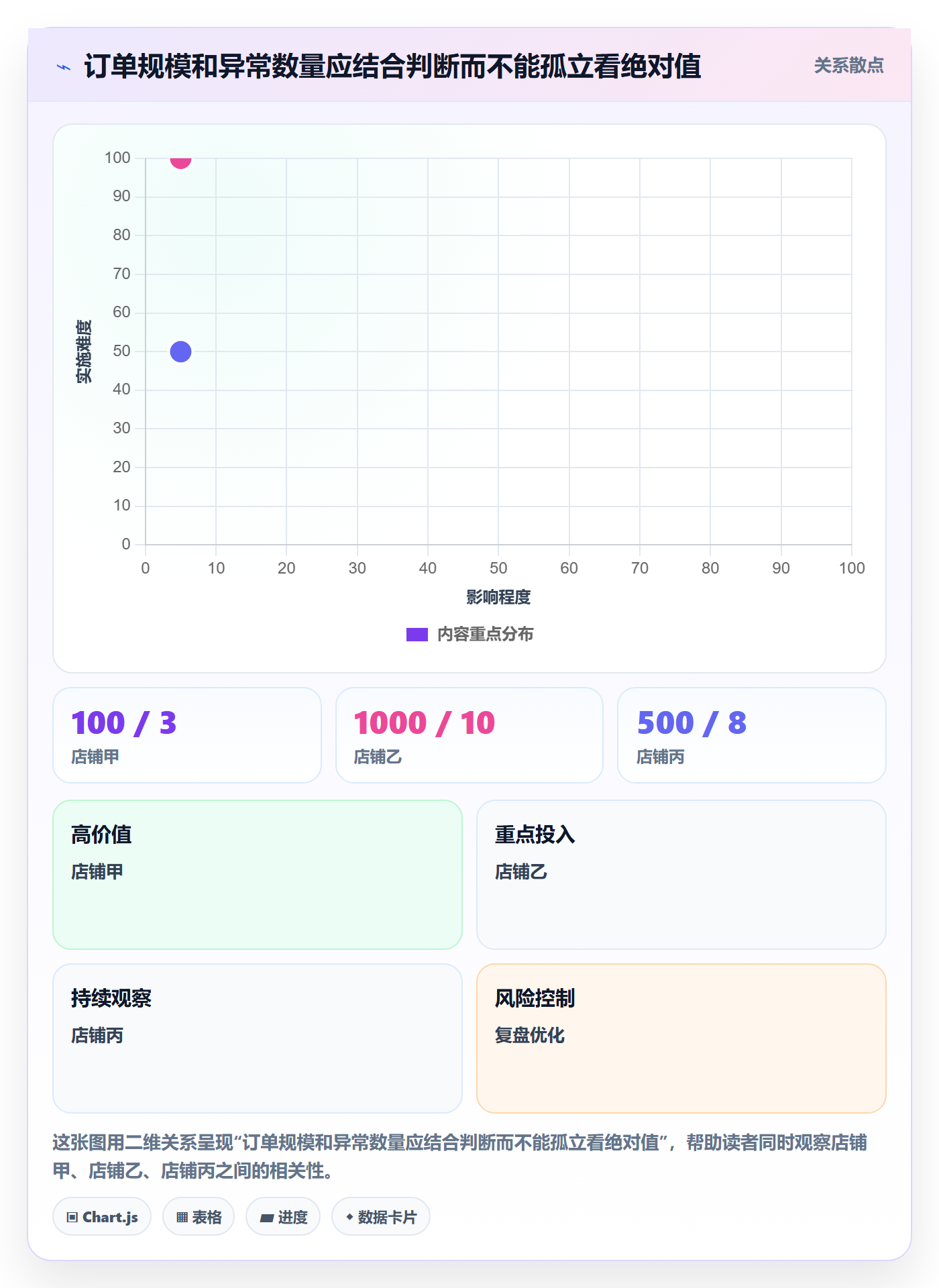temu进阶课：围绕账号绩效完善日常管理