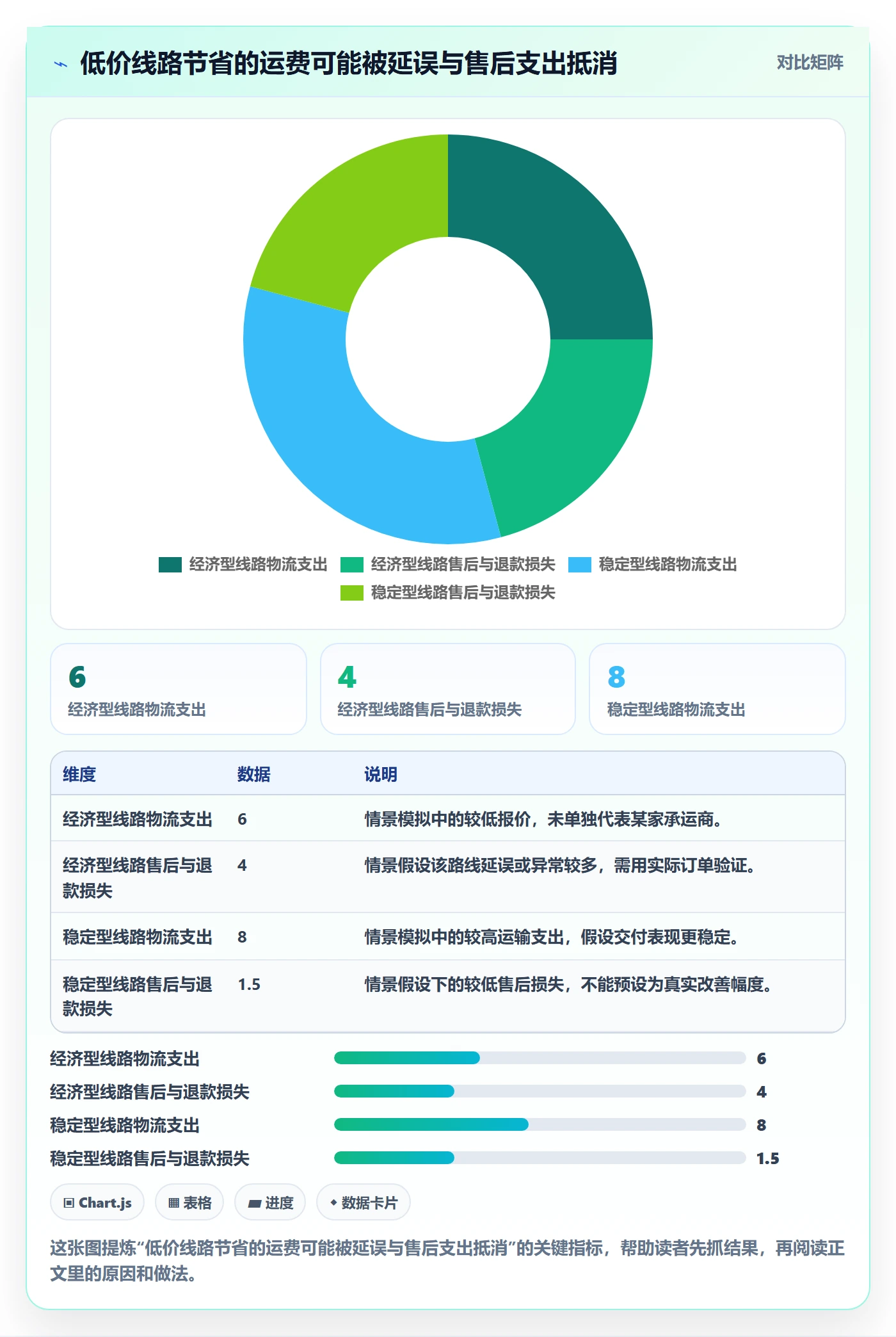 跨境电商场景解析：选品策略中的物流方案怎么处理