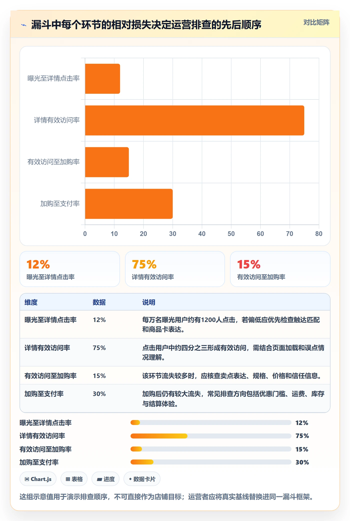 电商数据查询网站问题诊断：商品热度如何用精细化运营改进