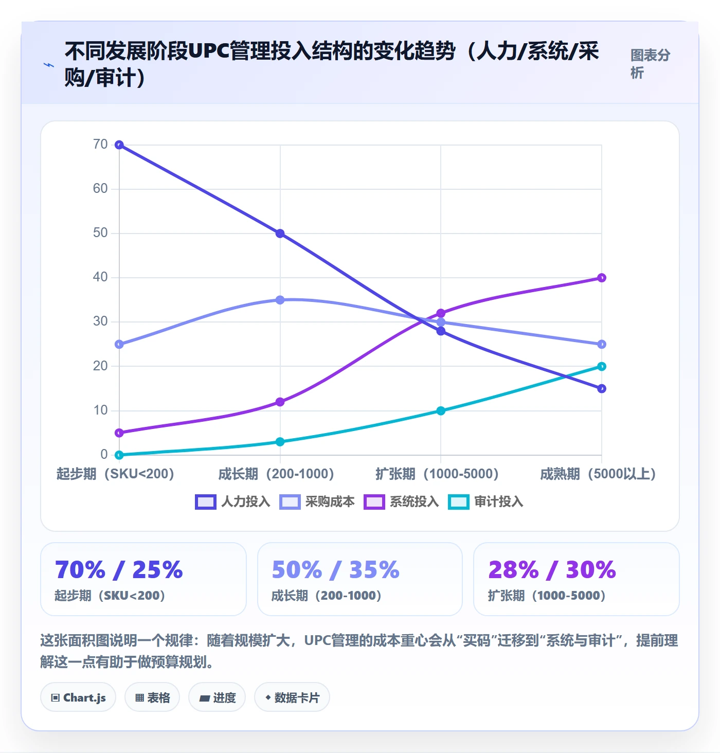 UPC码管理要点：代码申请的精细化运营如何设计