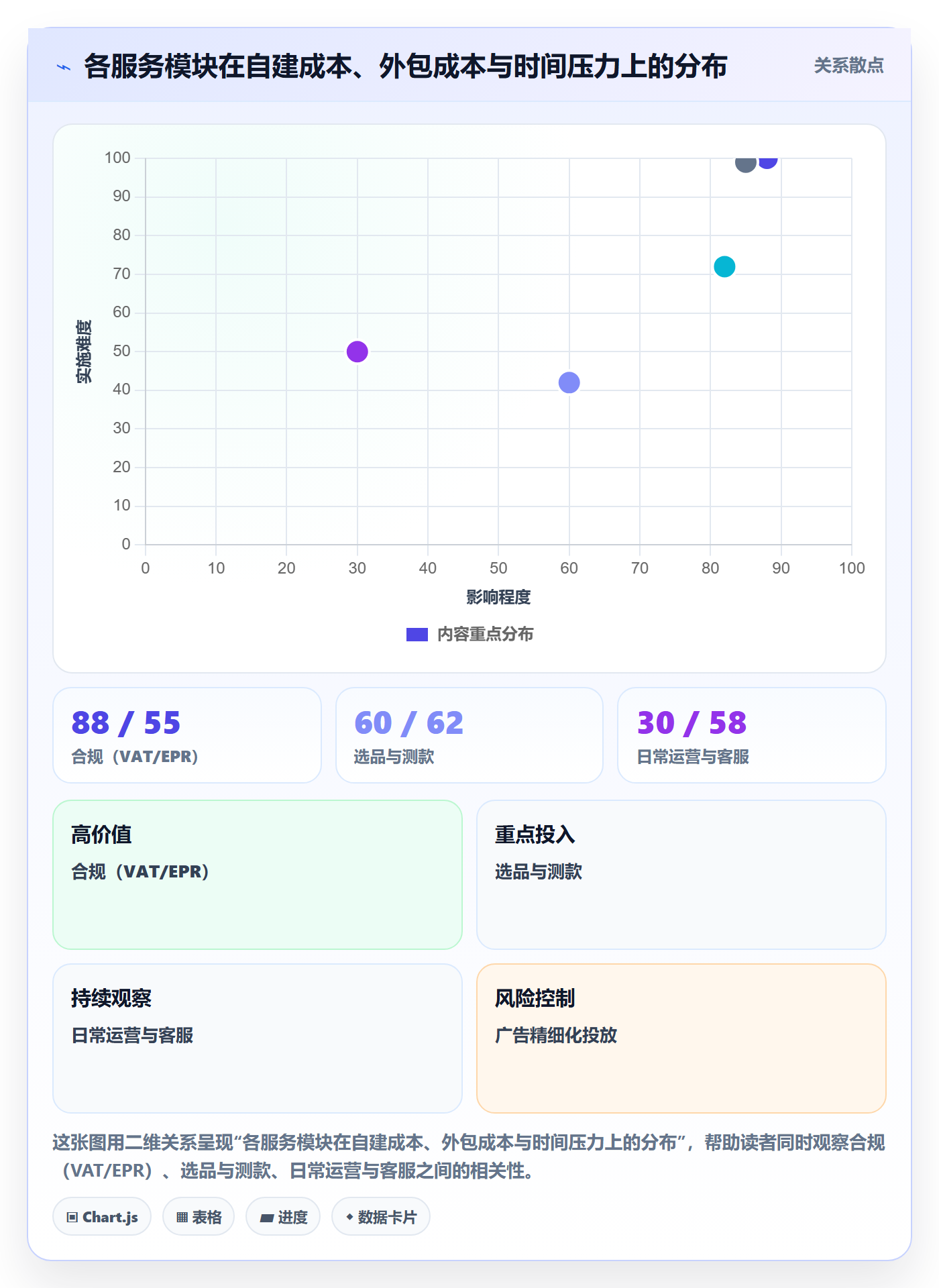 跨境电商一站式服务升级方案：用中小商家改善平台入驻