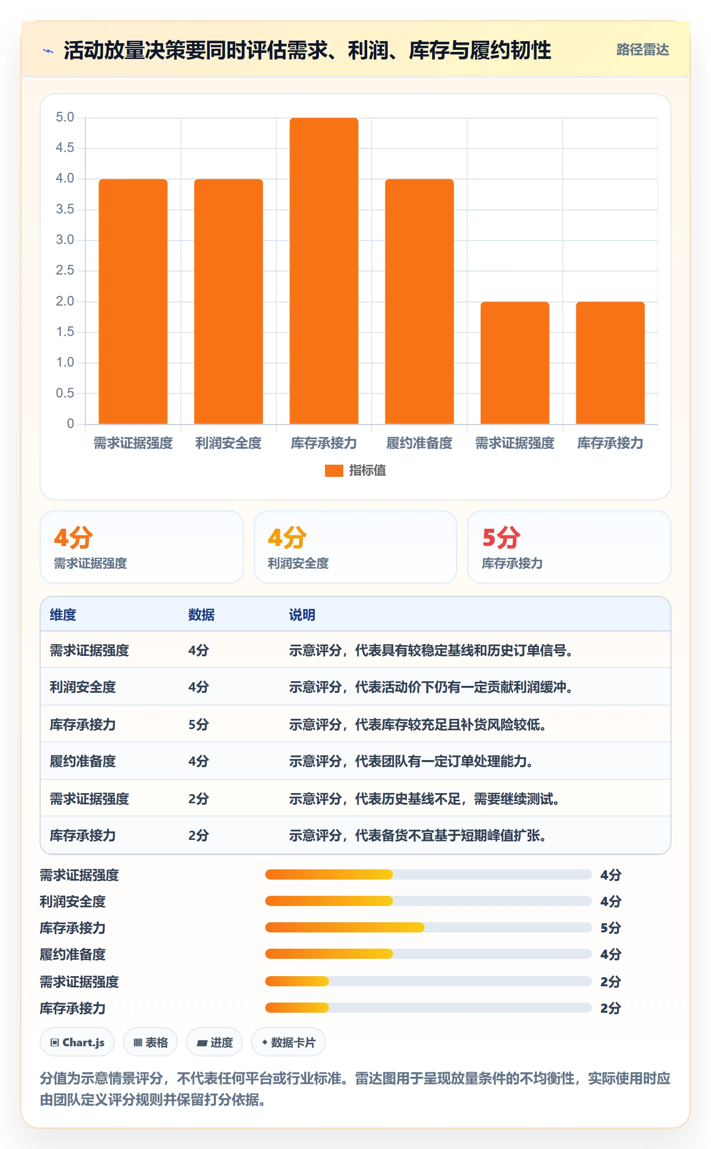 temu实践指南：活动流量的系统搭建怎样更有效