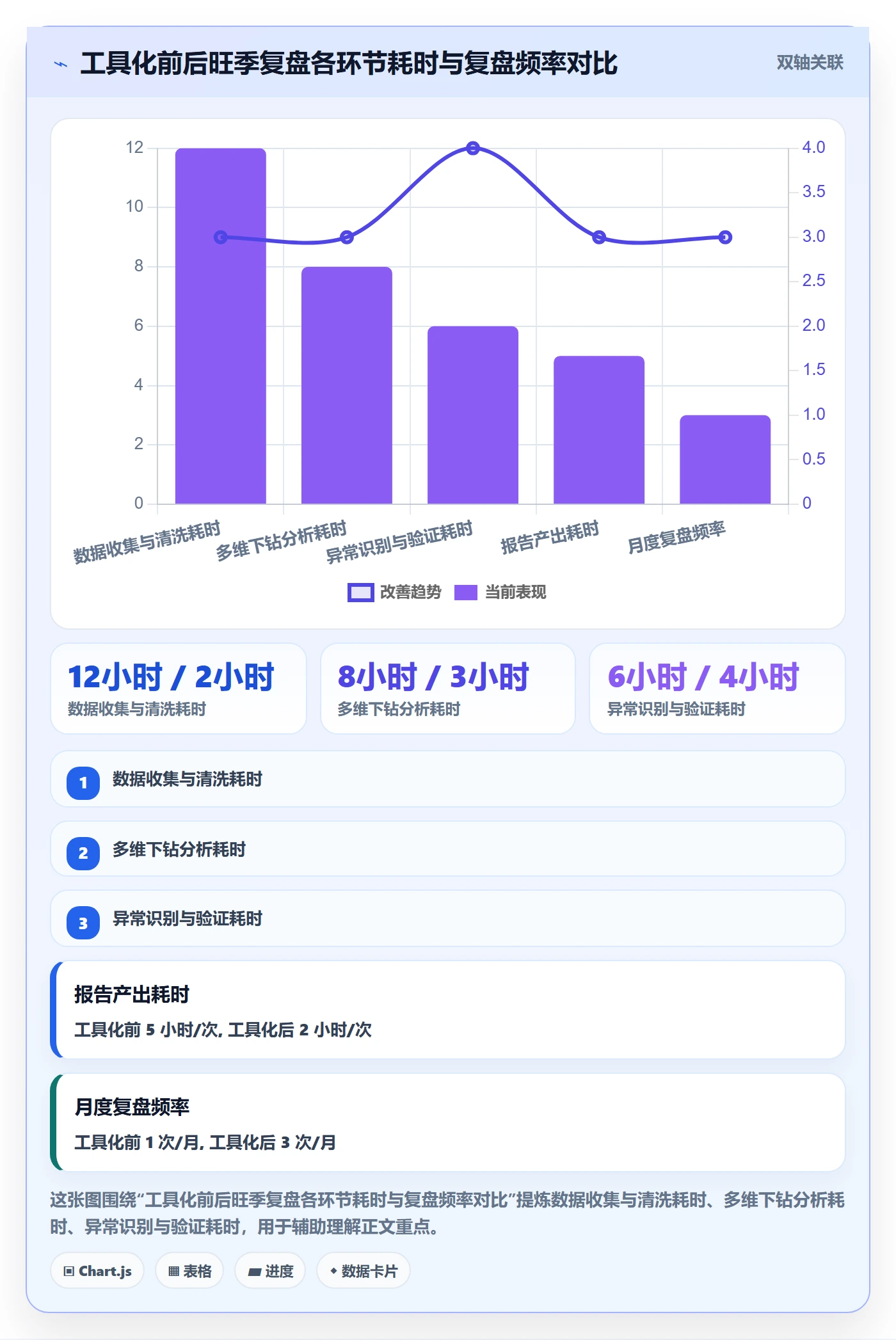 想做好跨境电商运营，先掌握旺季准备中的数据复盘