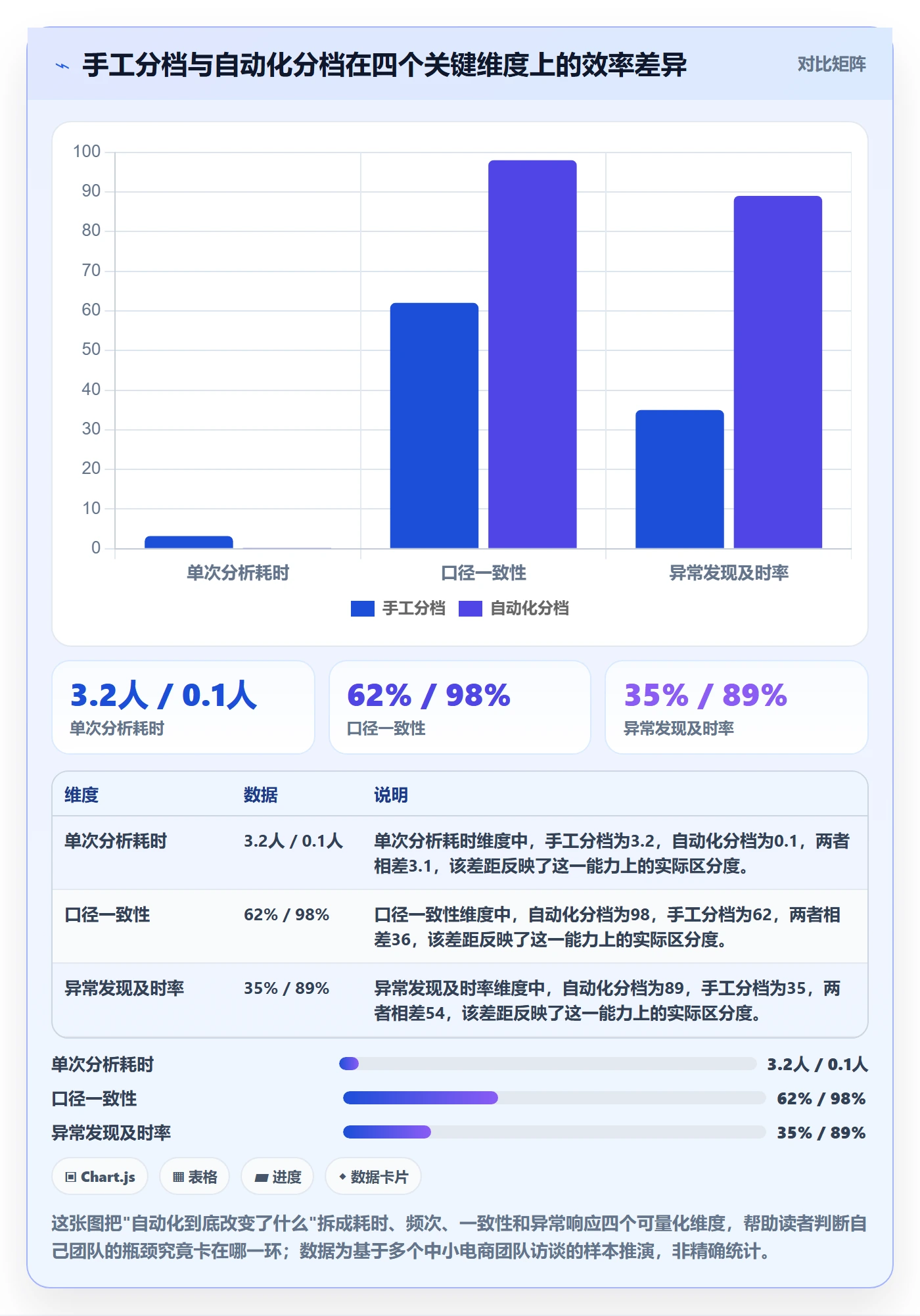 商品分析使用技巧：价格带对应的自动化方案方法