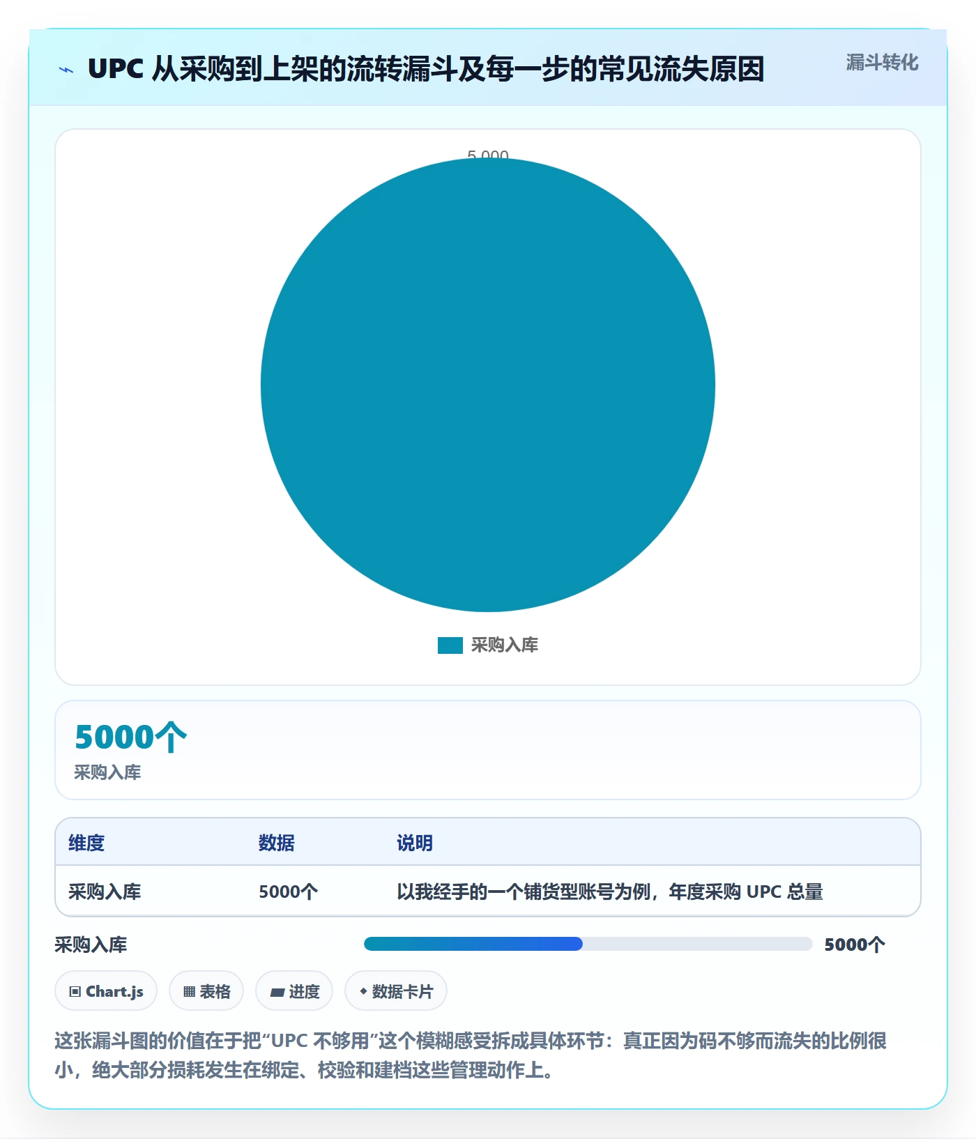 UPC码怎么管？以编码规范为核心的选品策略方案