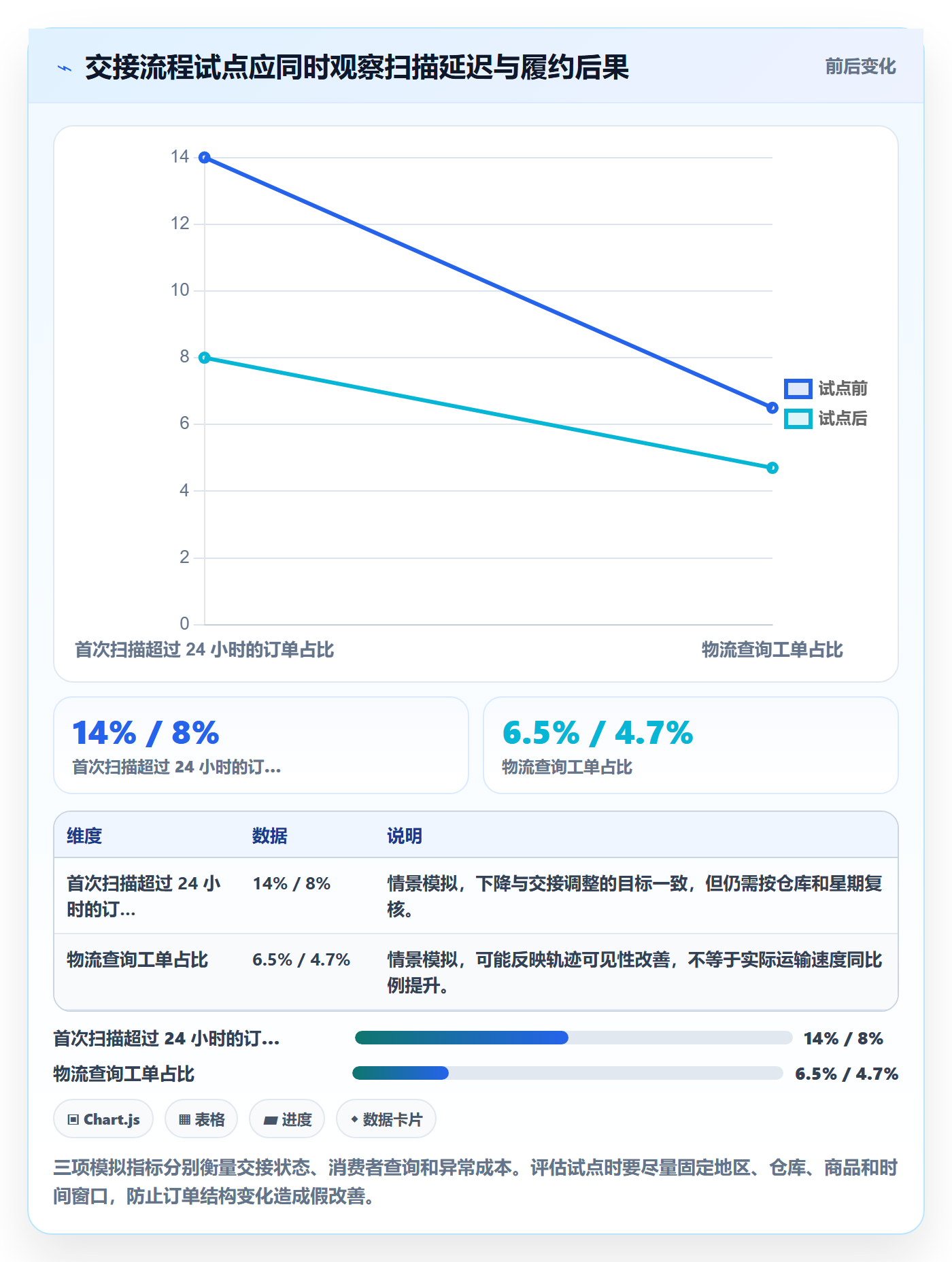 temu进阶课：围绕履约物流完善本地化运营