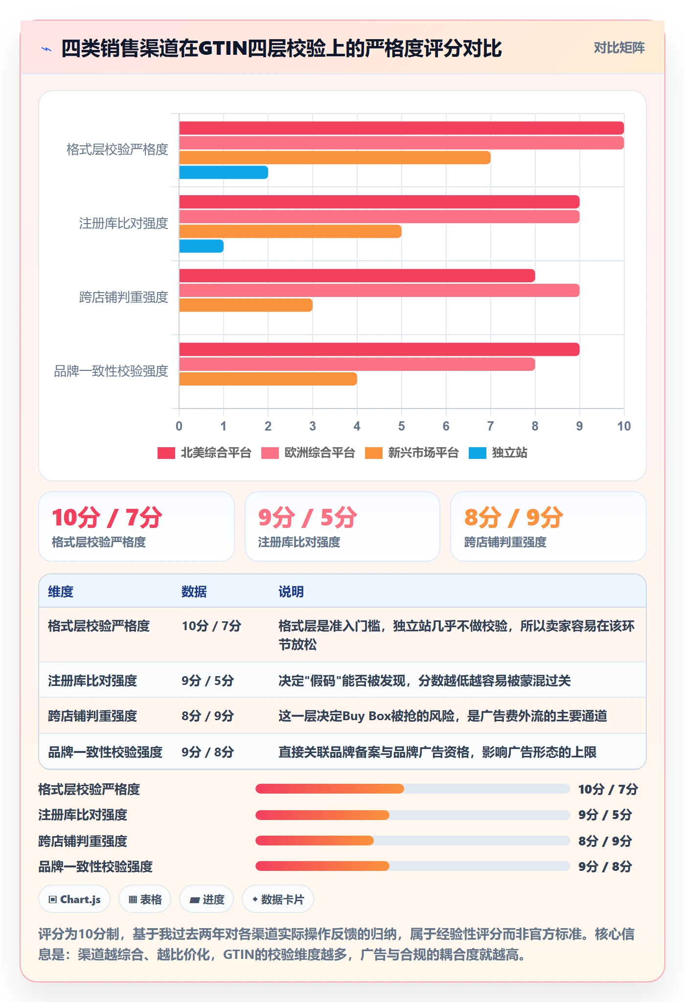 UPC码业务拆解：平台审核为什么影响广告投放