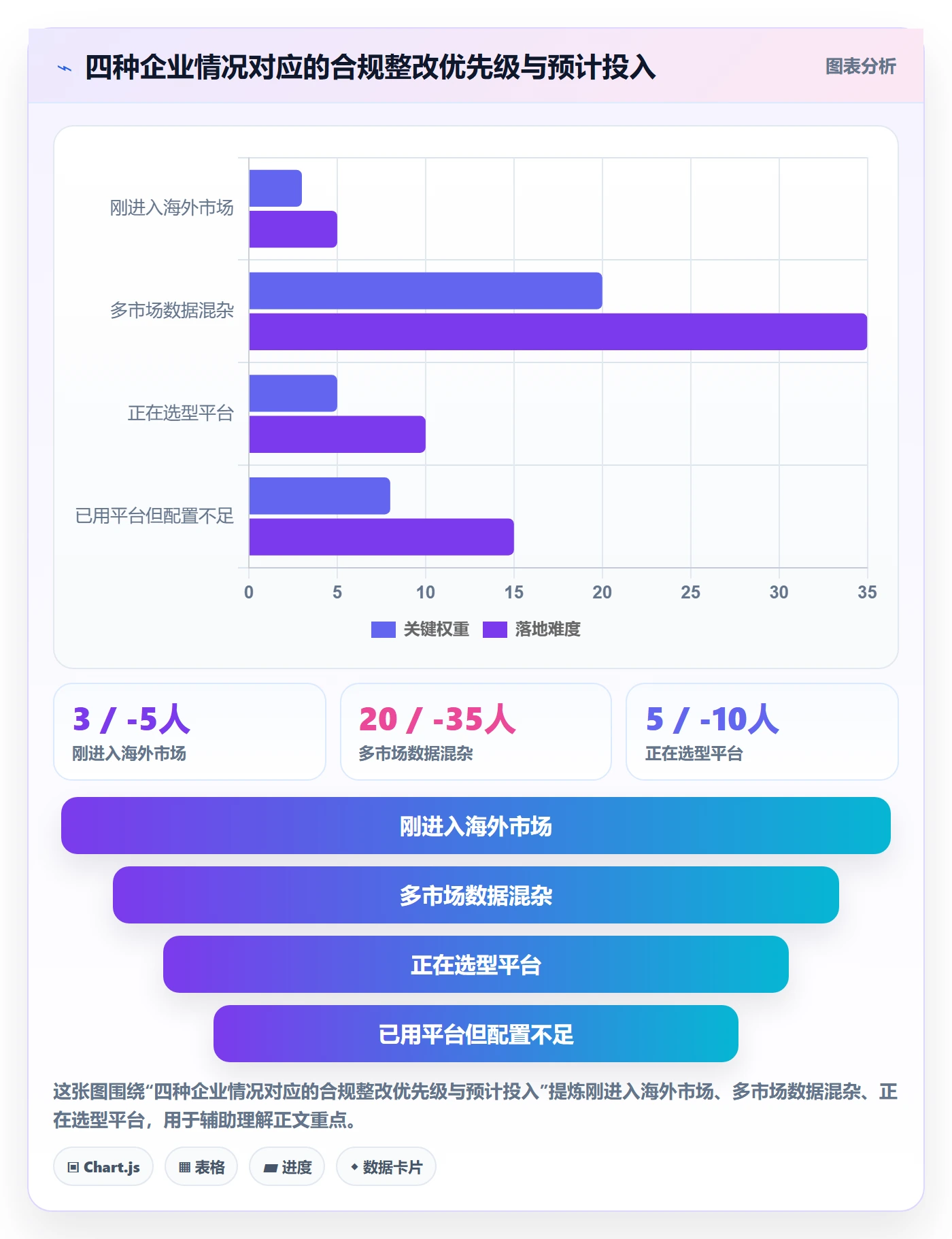 外贸数据分析平台应用思路：围绕国家市场拆解合规管理